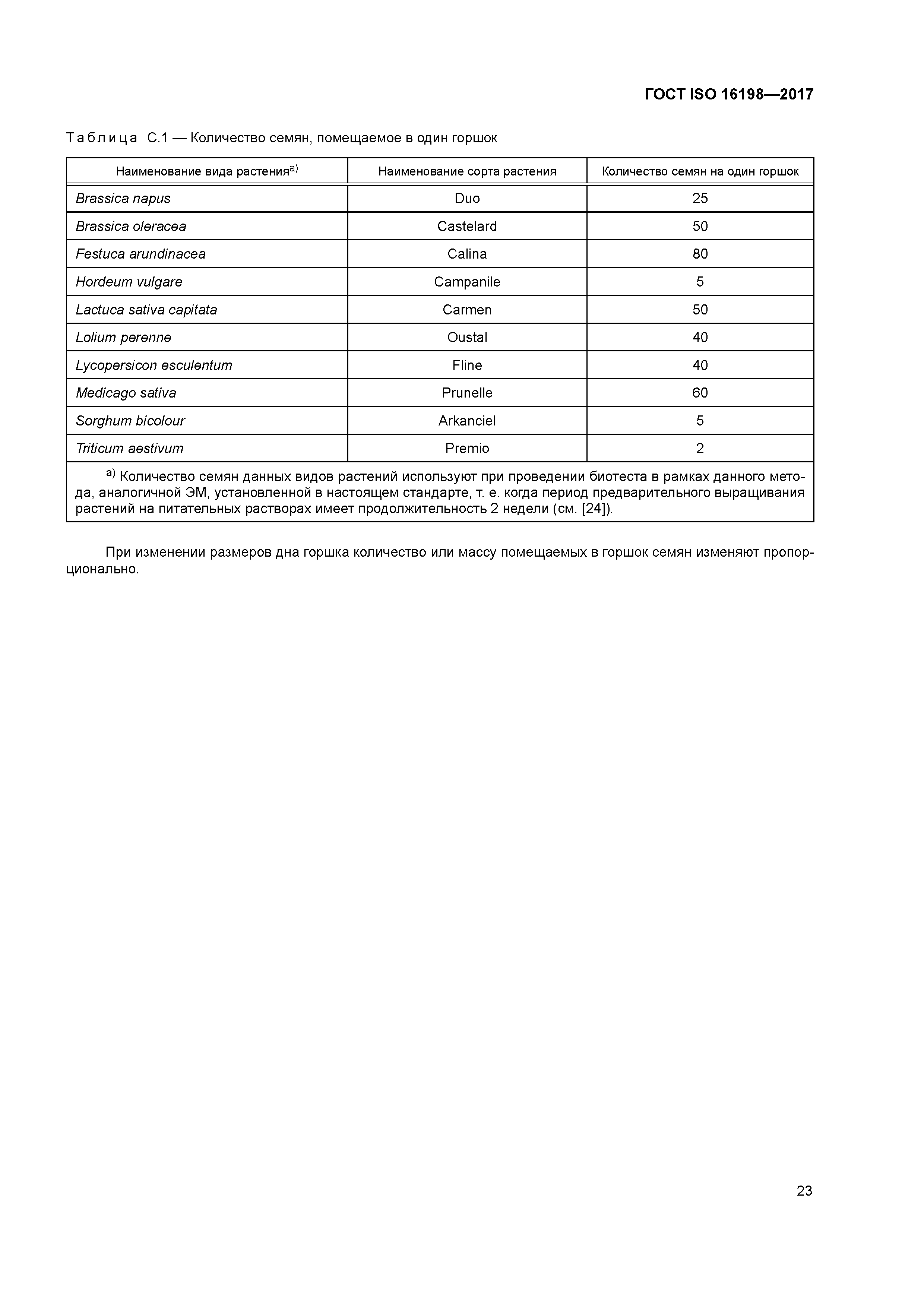 ГОСТ ISO 16198-2017