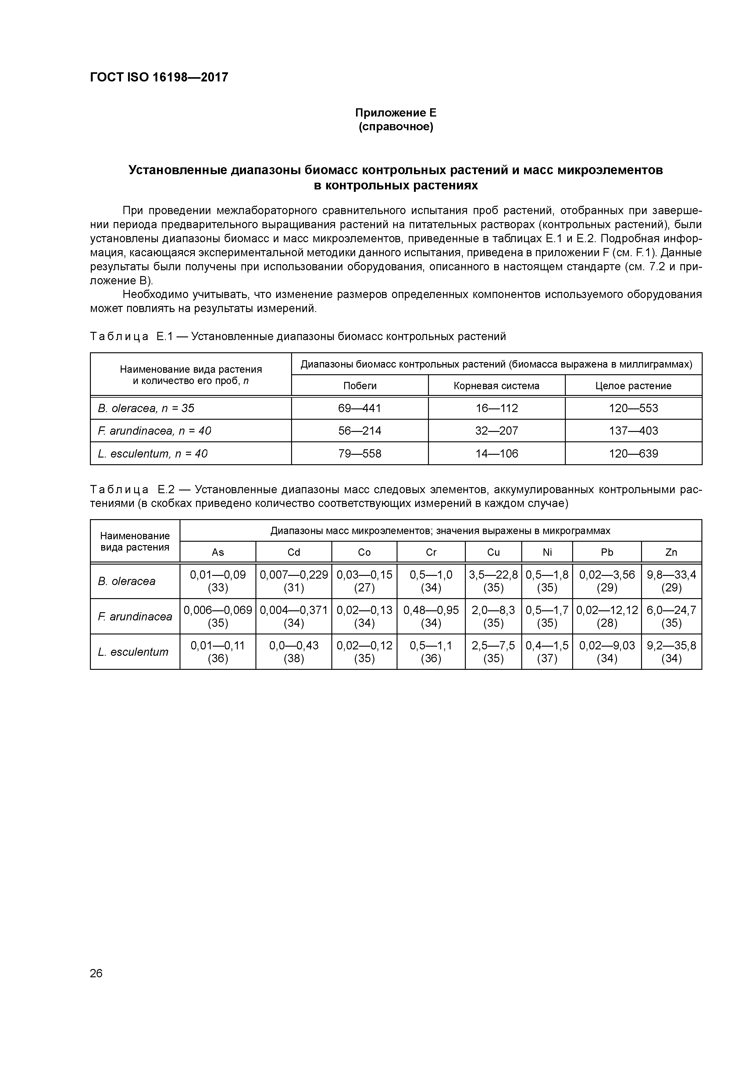 ГОСТ ISO 16198-2017