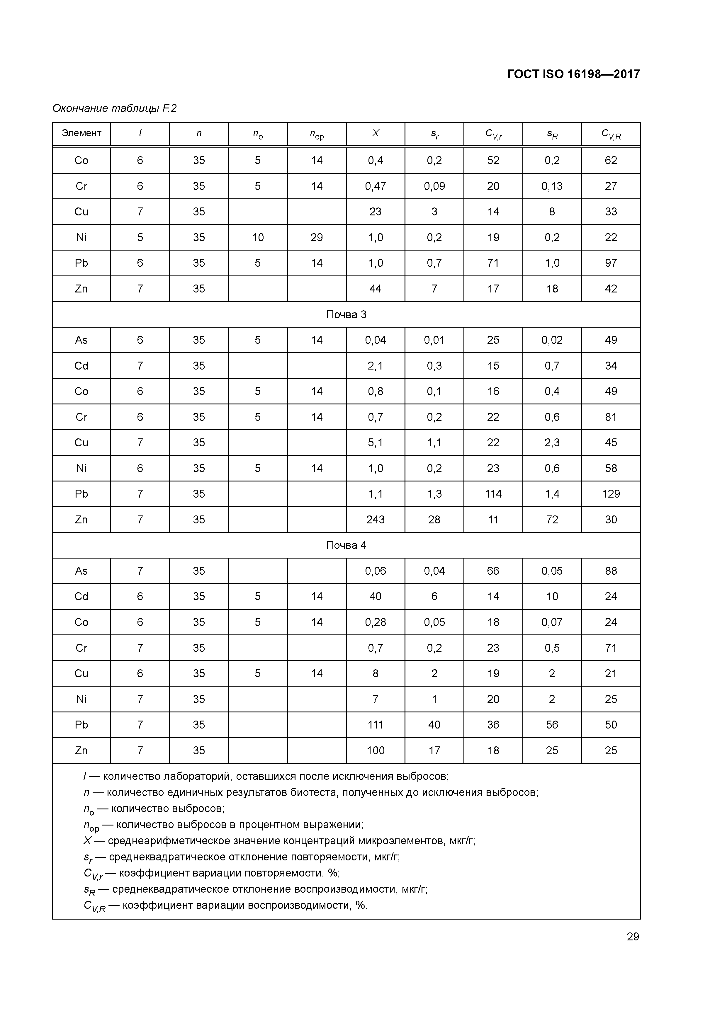 ГОСТ ISO 16198-2017