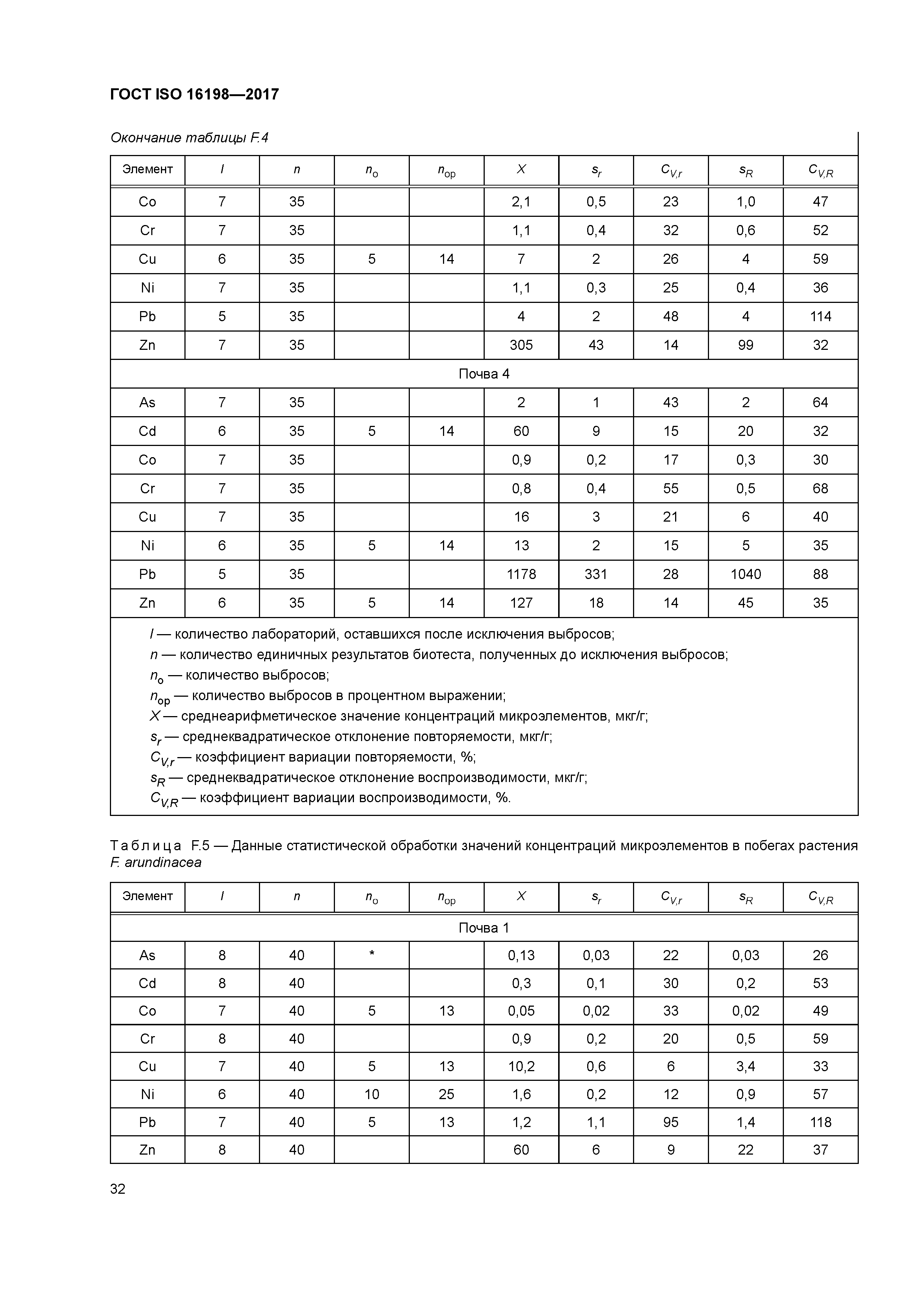 ГОСТ ISO 16198-2017