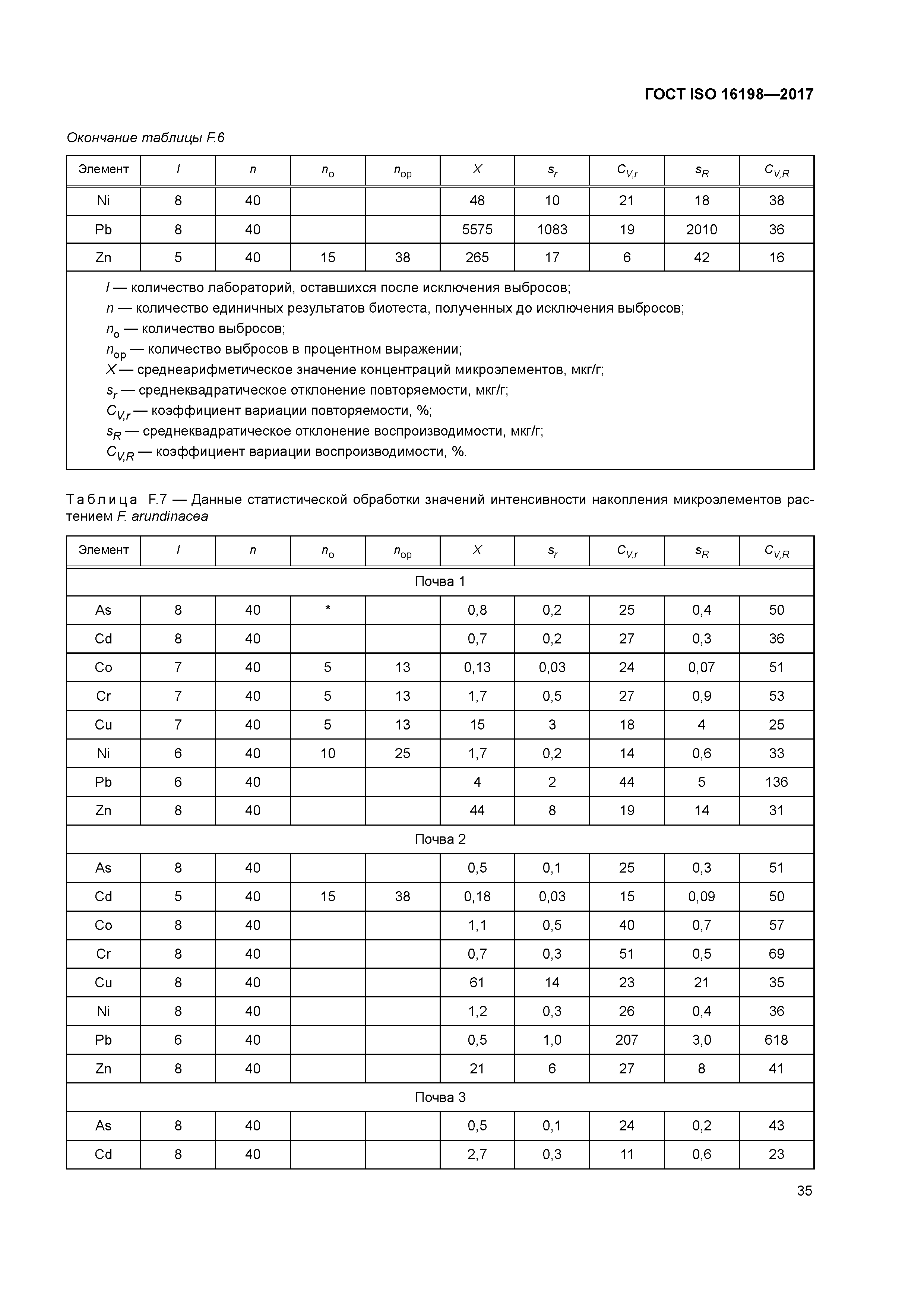 ГОСТ ISO 16198-2017