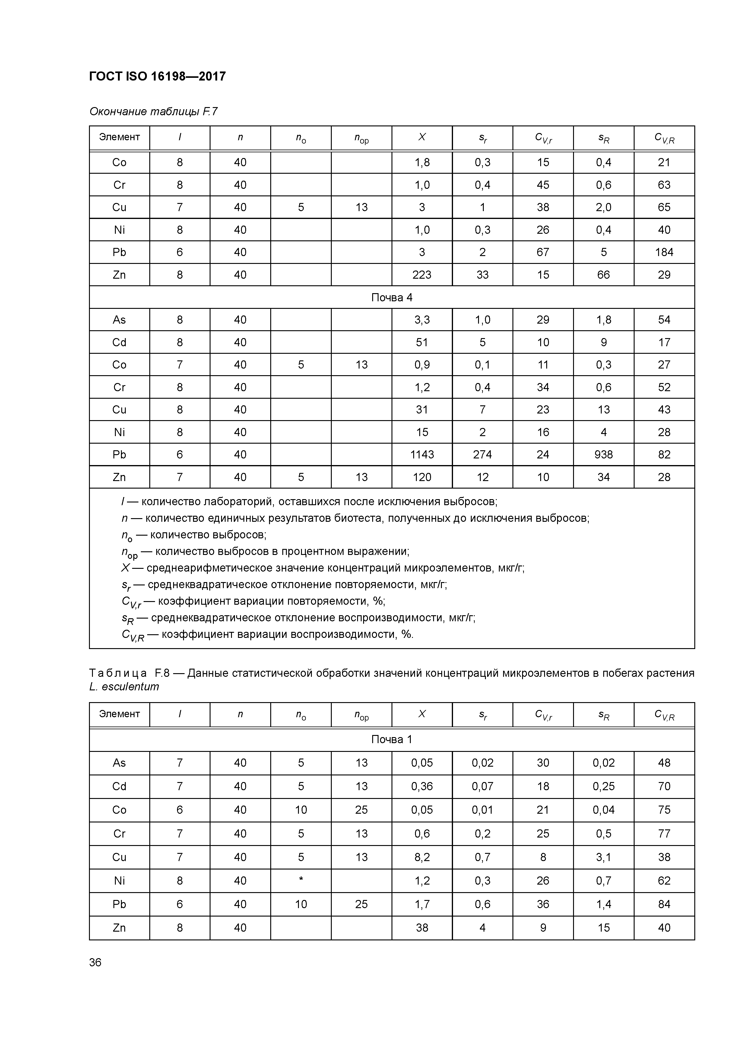 ГОСТ ISO 16198-2017