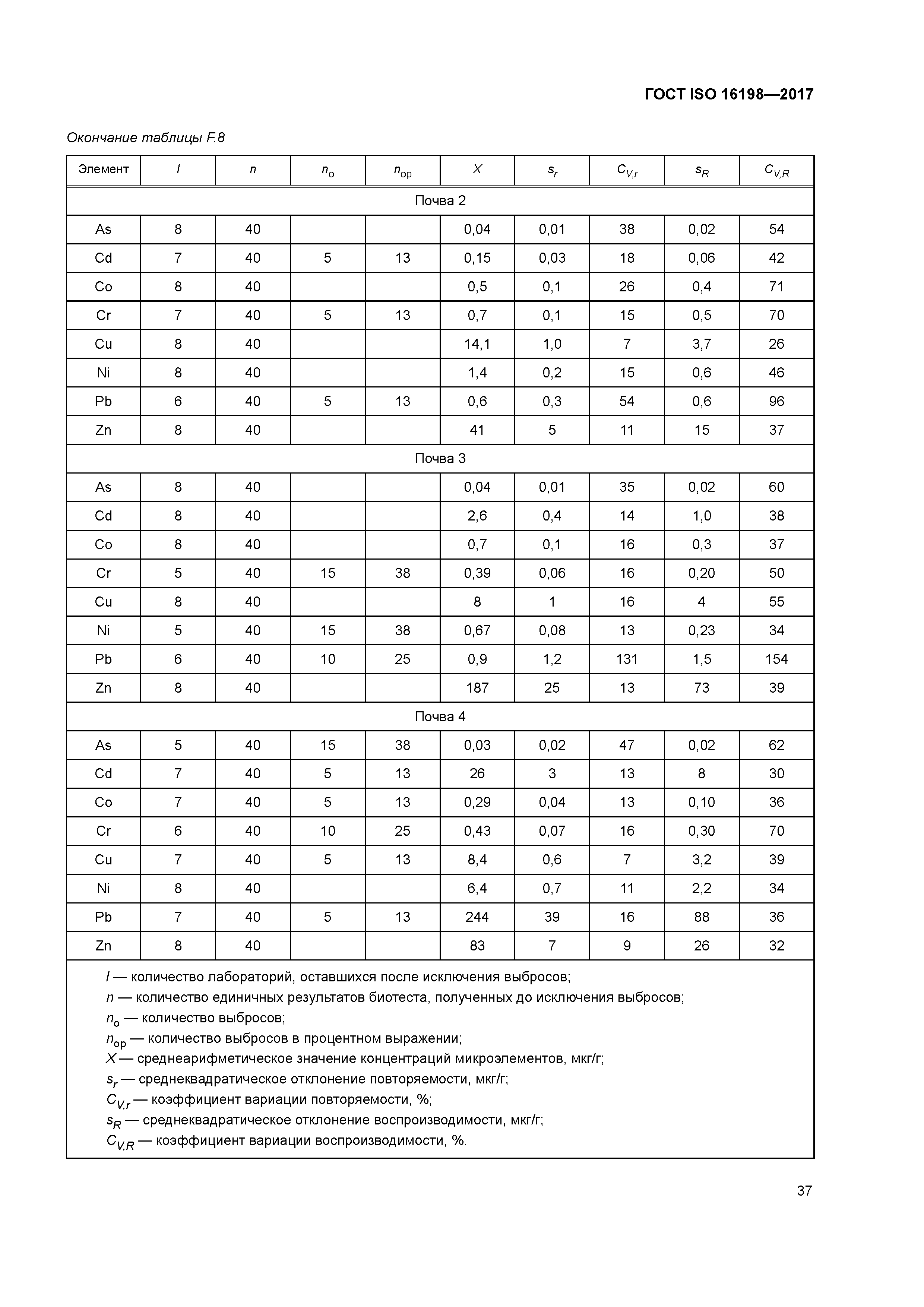 ГОСТ ISO 16198-2017