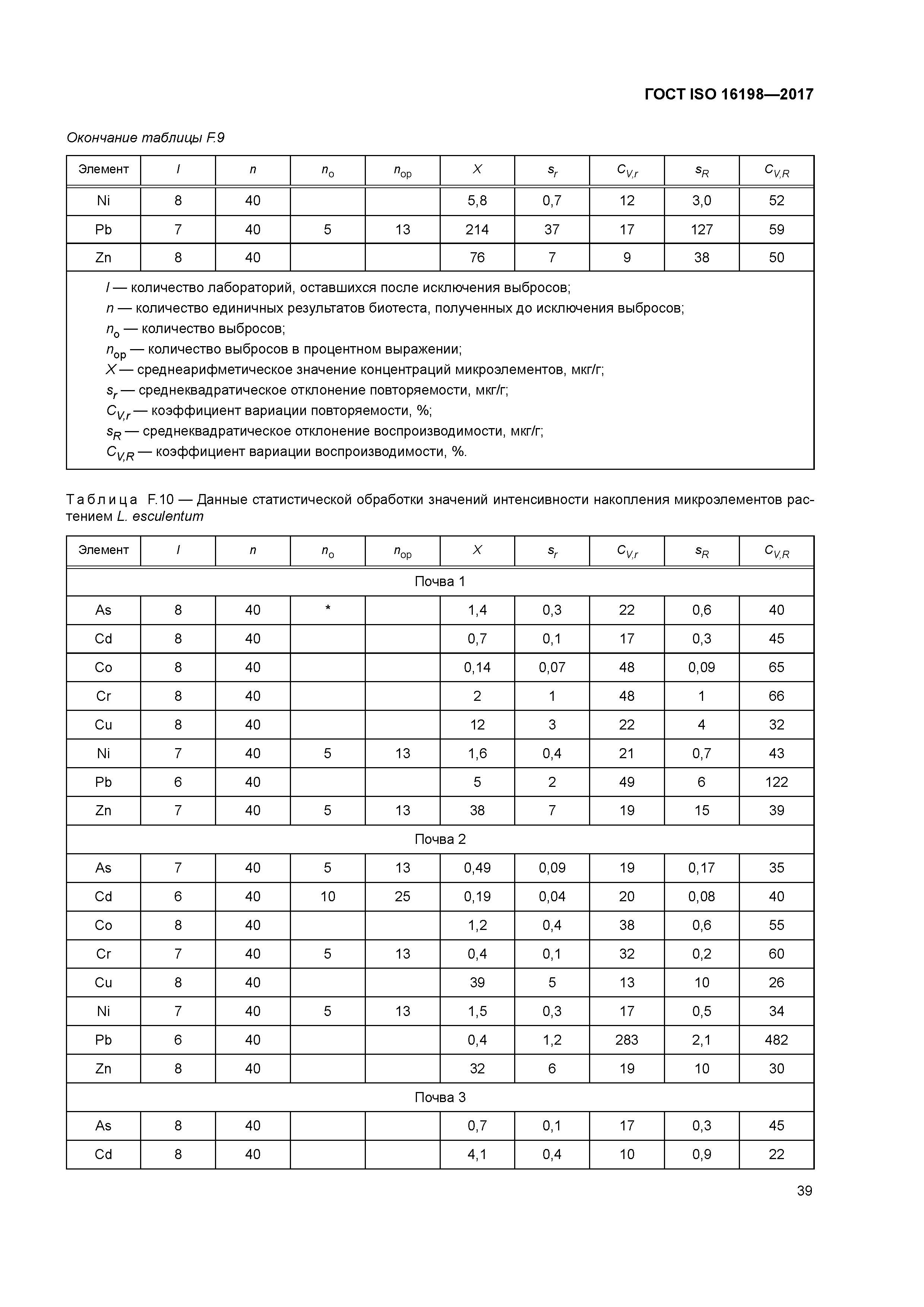 ГОСТ ISO 16198-2017