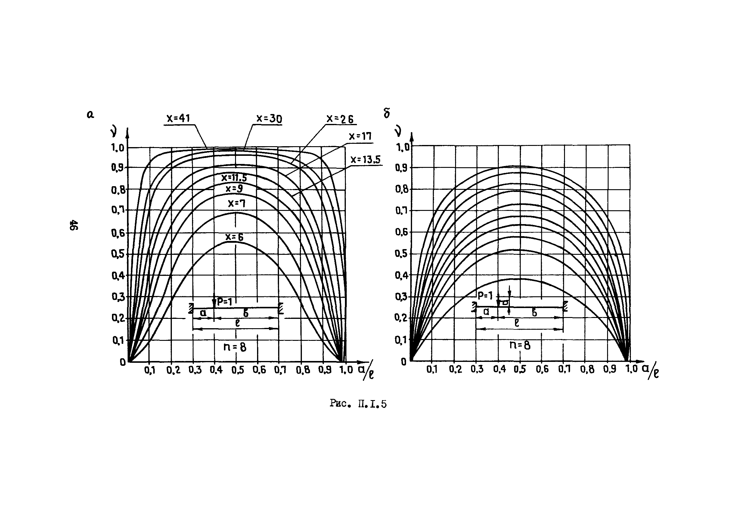 РД 12.18.099-90