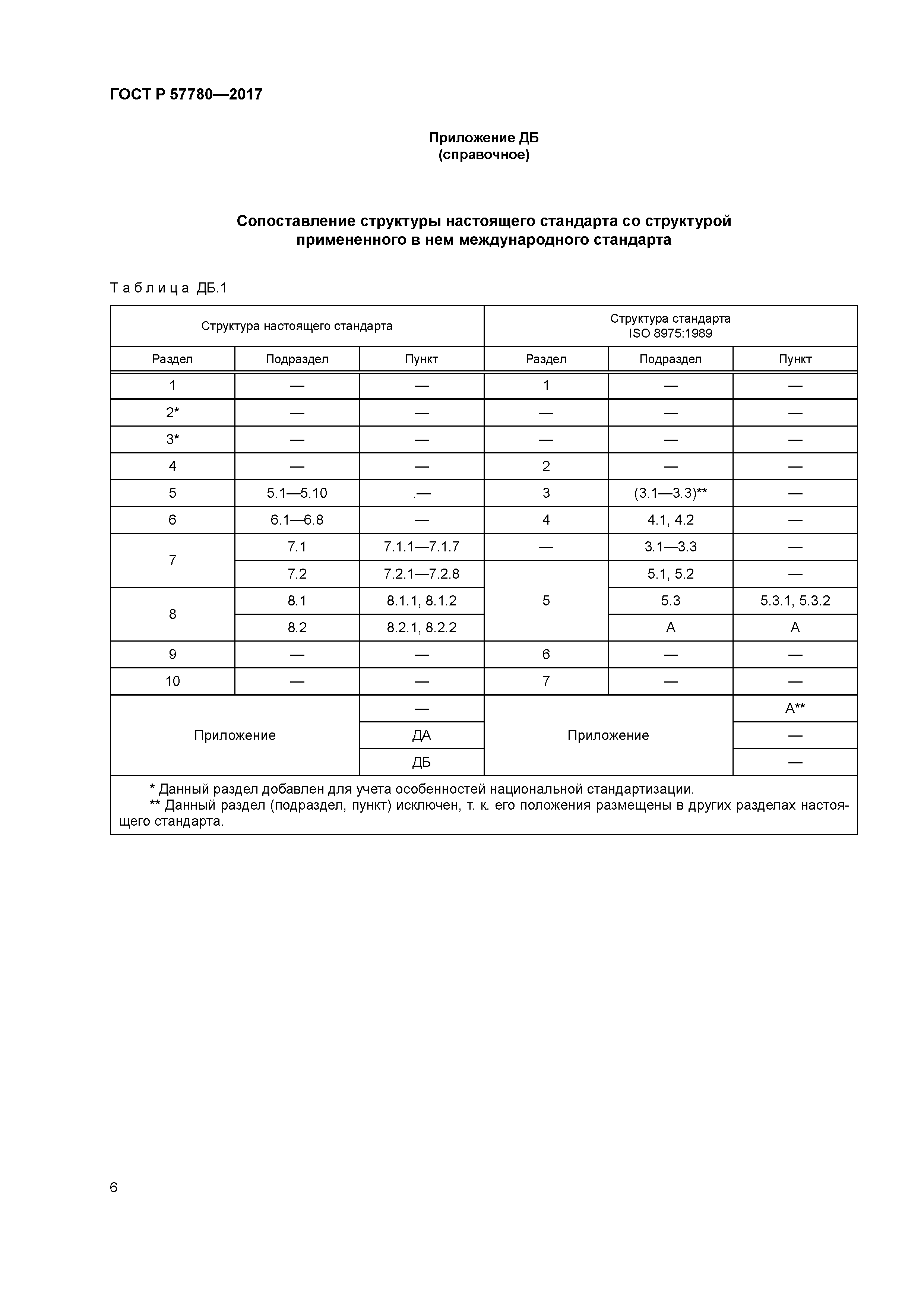 ГОСТ Р 57780-2017
