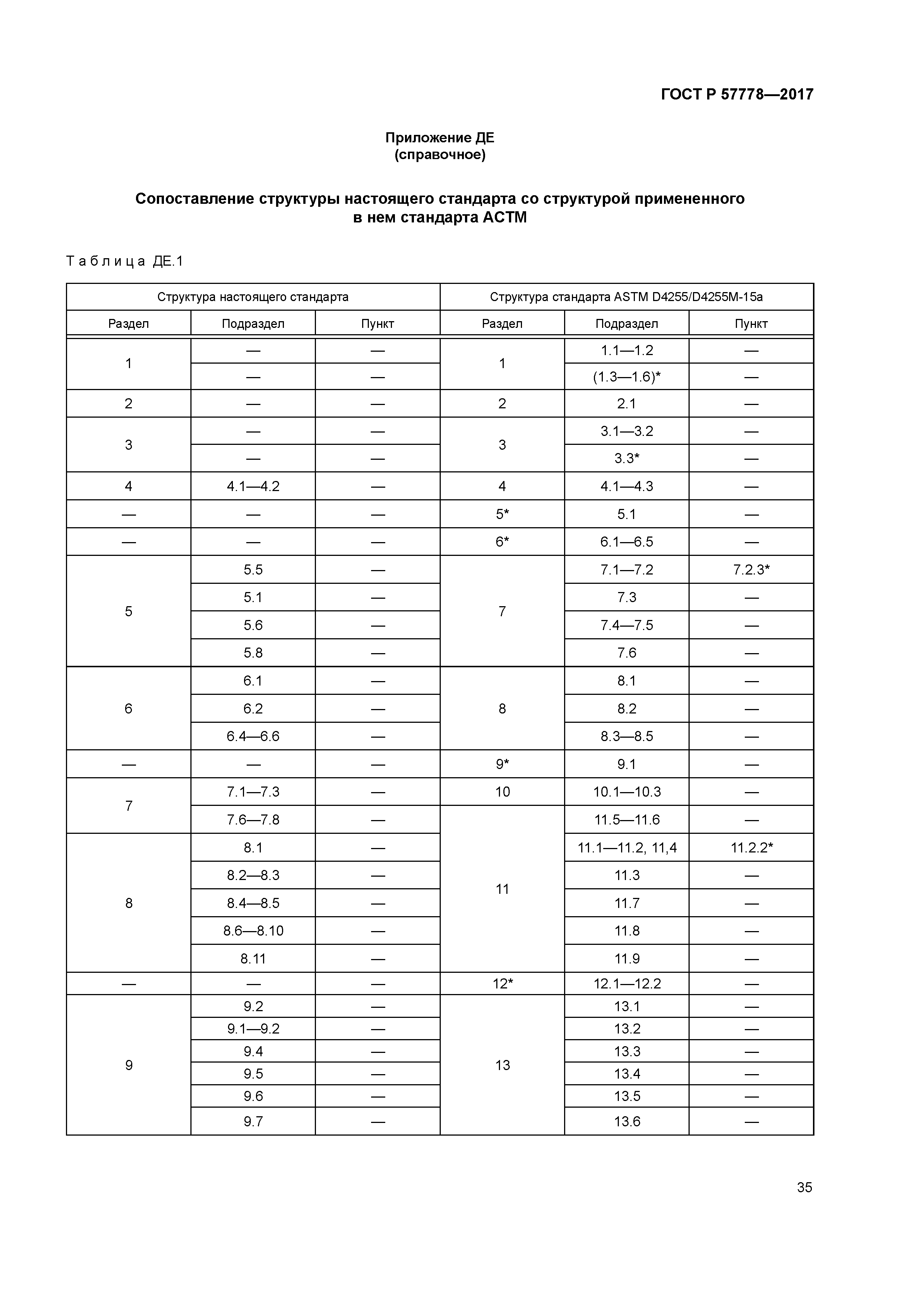 ГОСТ Р 57778-2017