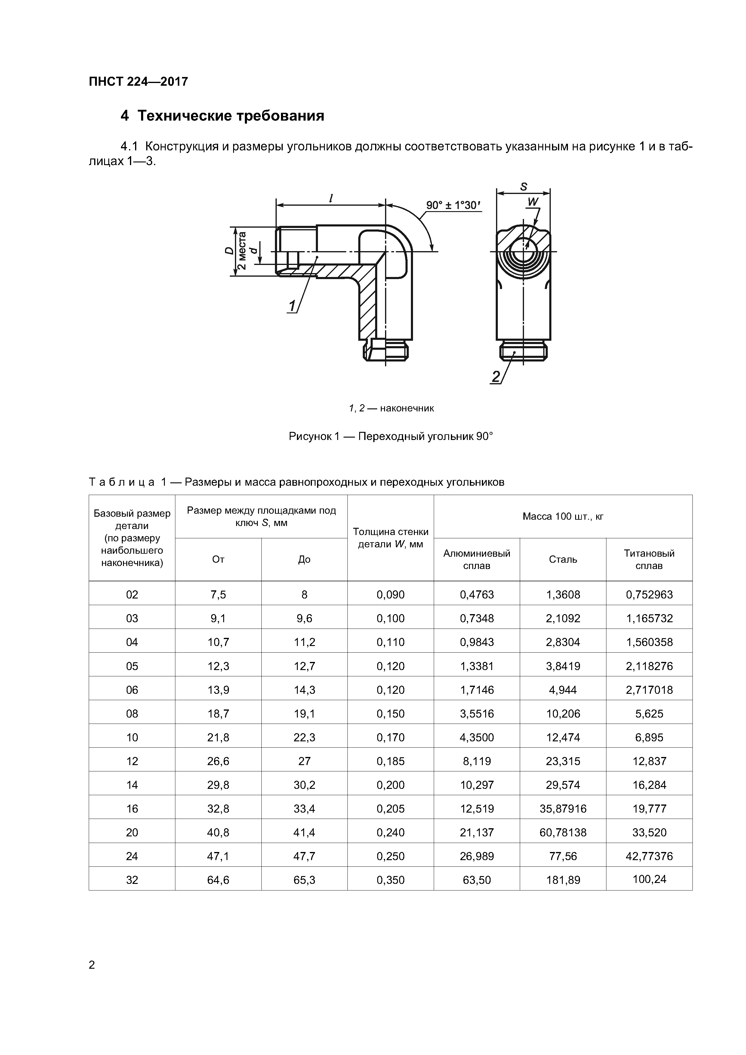 ПНСТ 224-2017