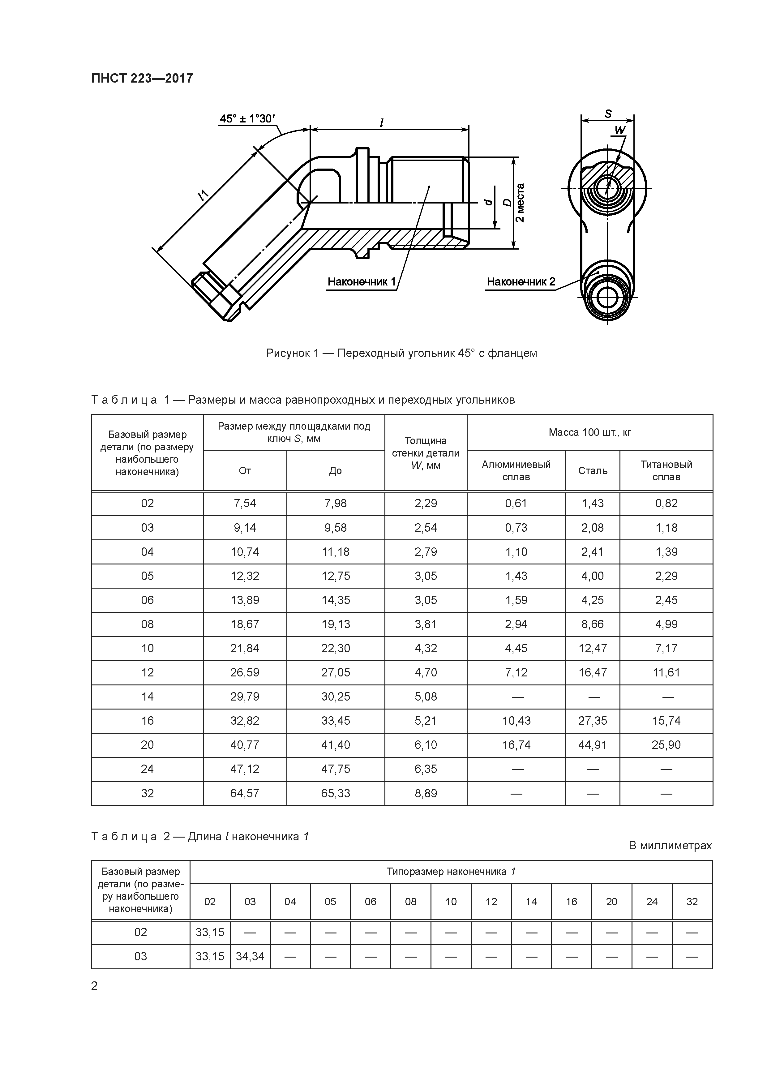 ПНСТ 223-2017