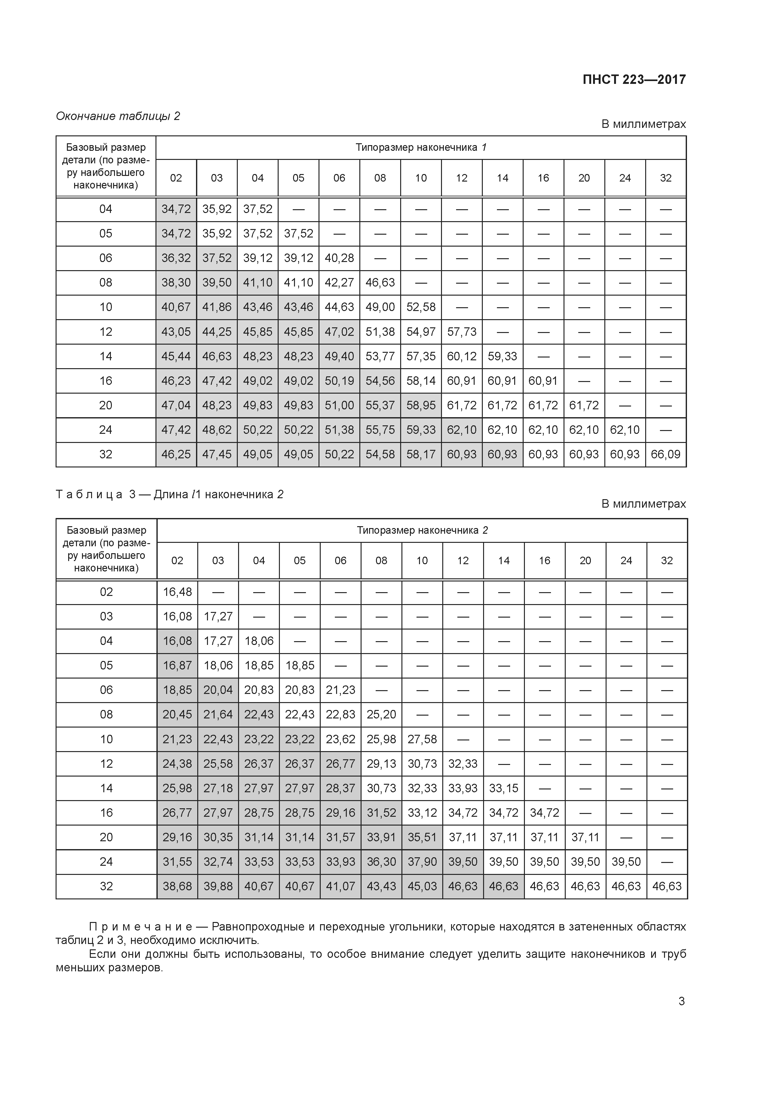 ПНСТ 223-2017