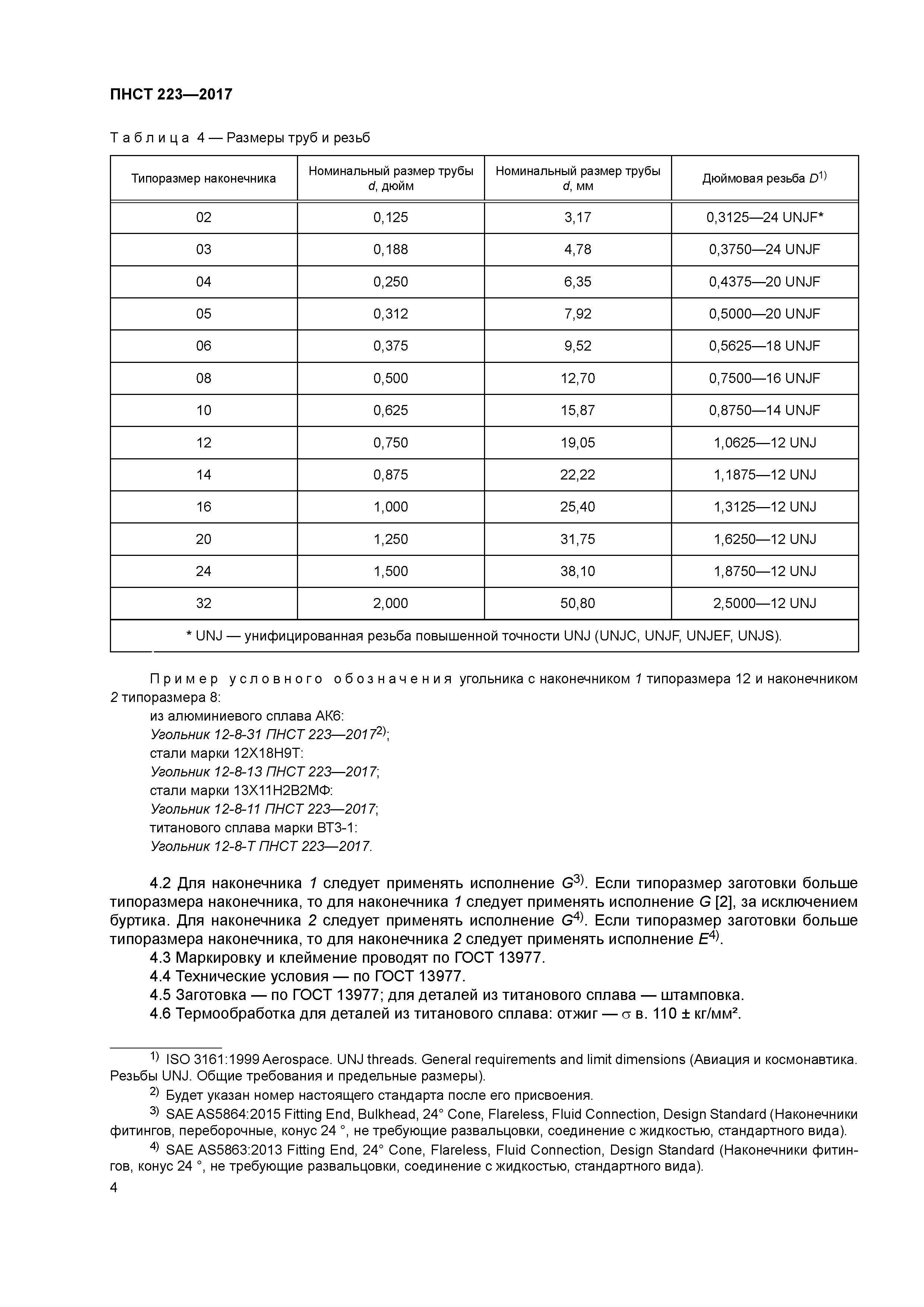 ПНСТ 223-2017