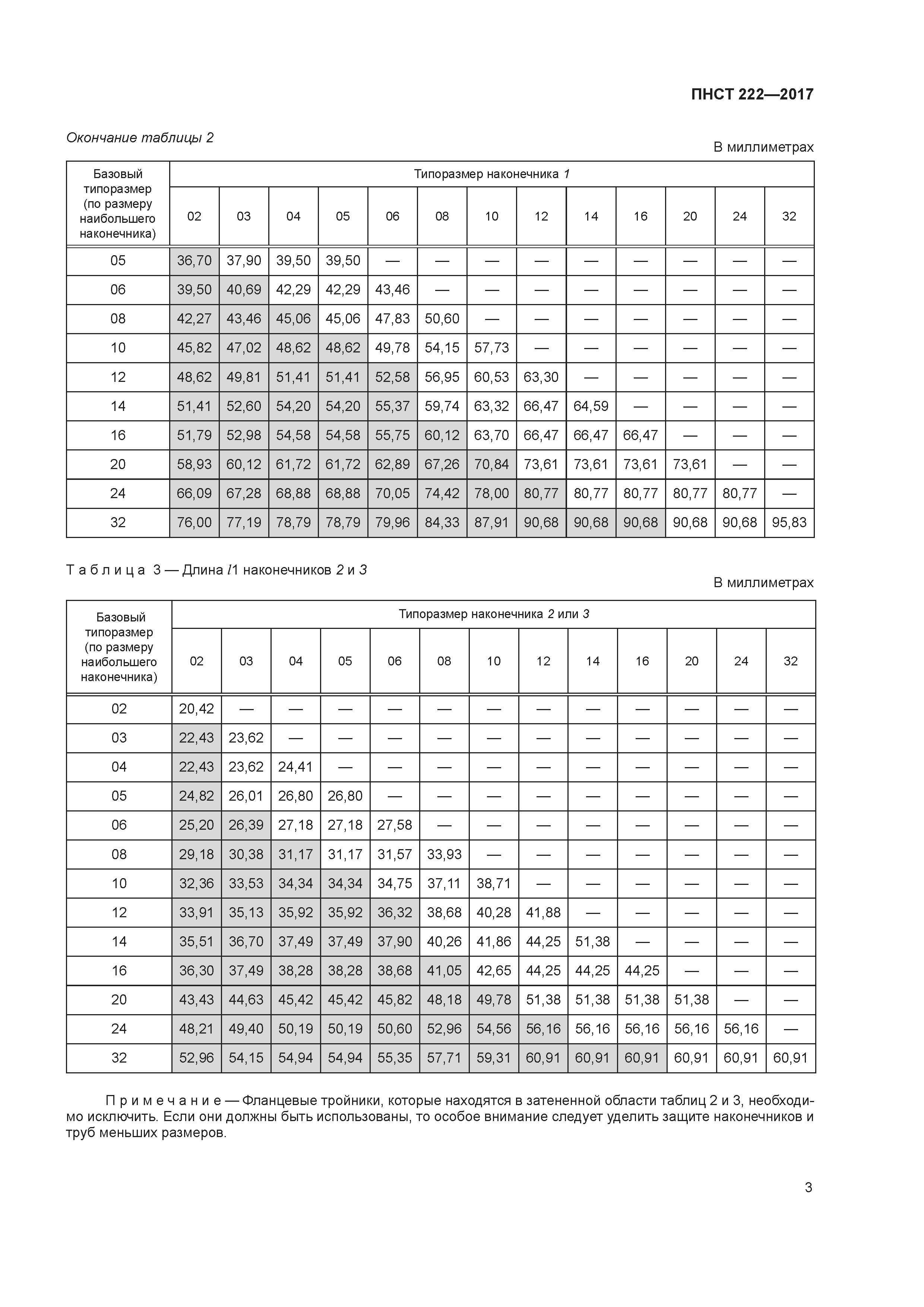 ПНСТ 222-2017