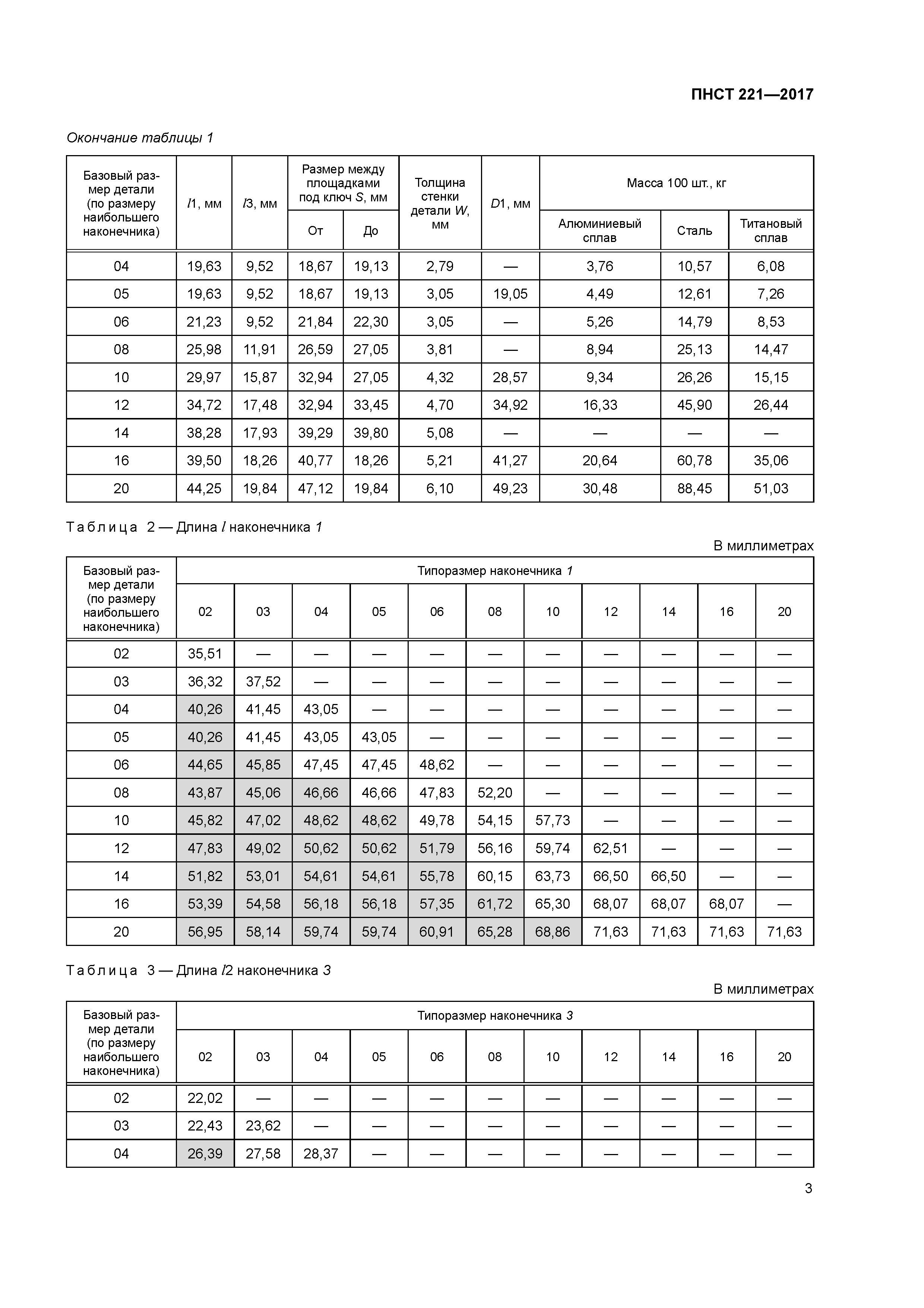 ПНСТ 221-2017