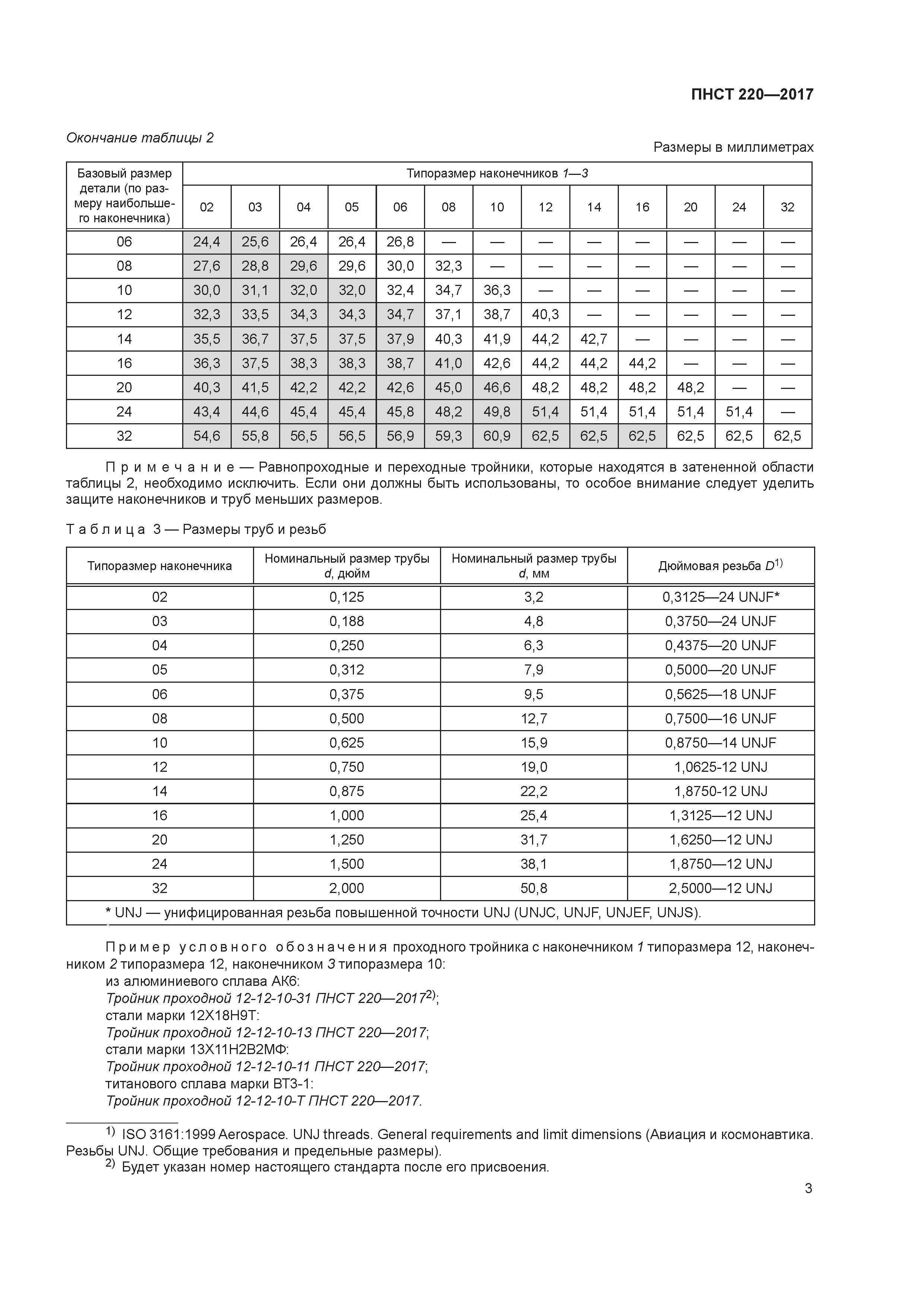 ПНСТ 220-2017