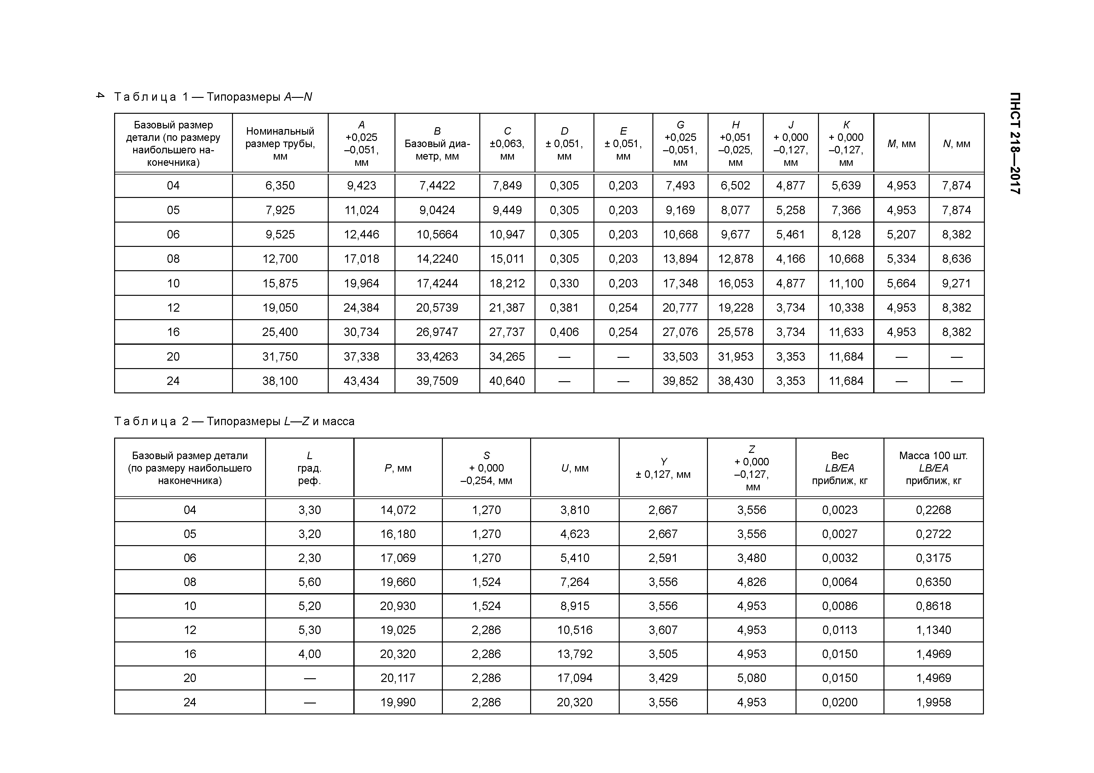 ПНСТ 218-2017