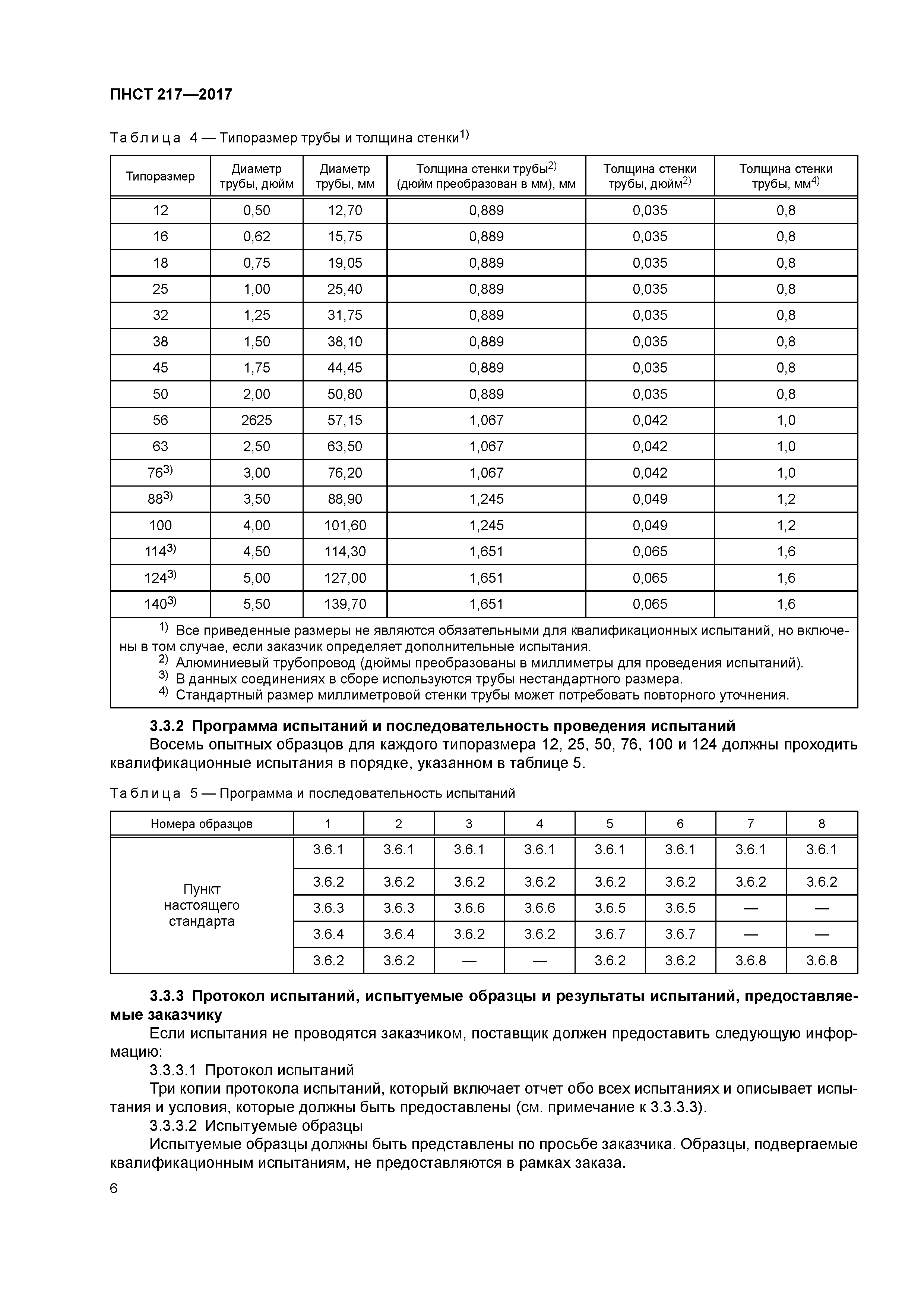 ПНСТ 217-2017