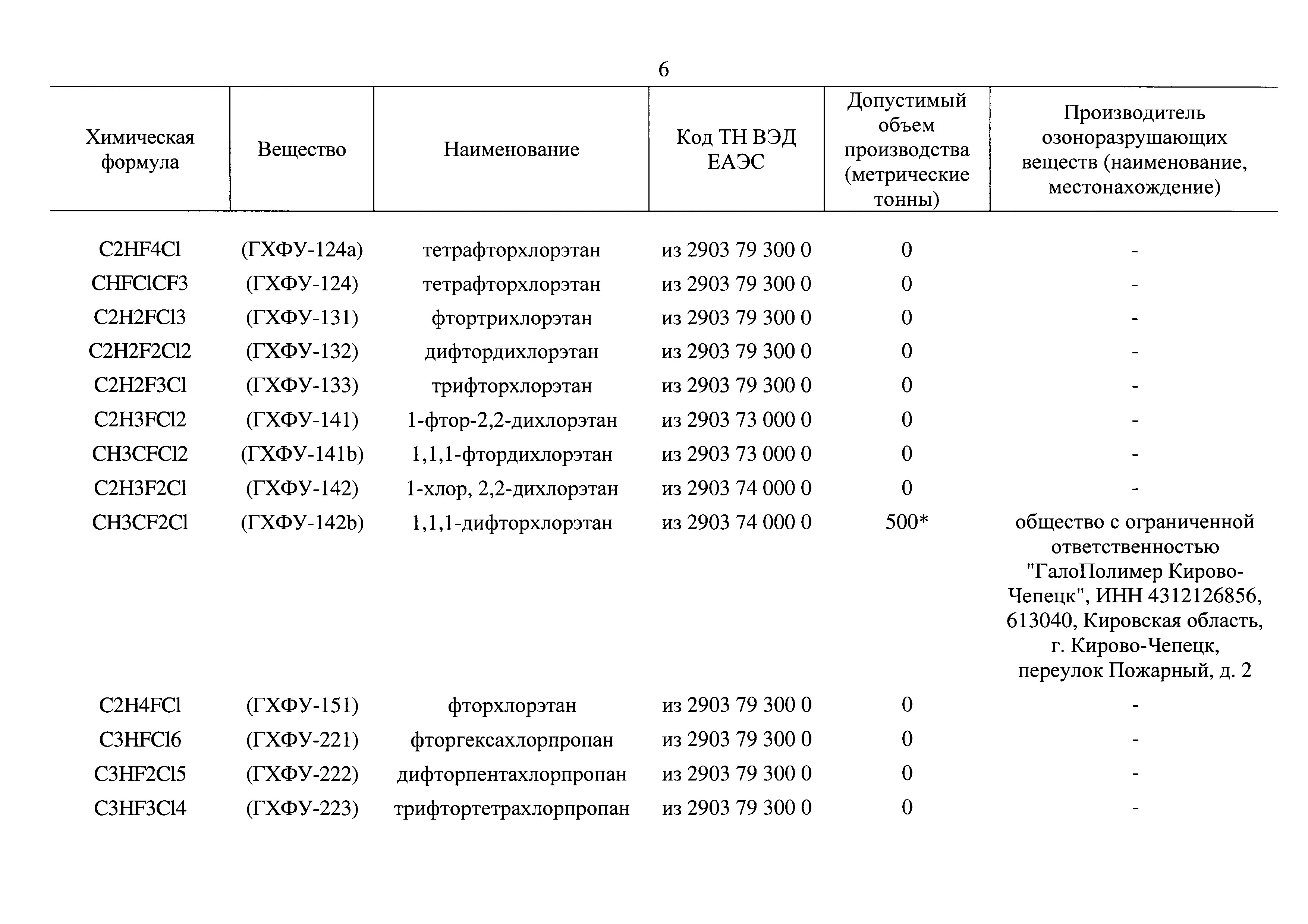 Распоряжение 2371-р