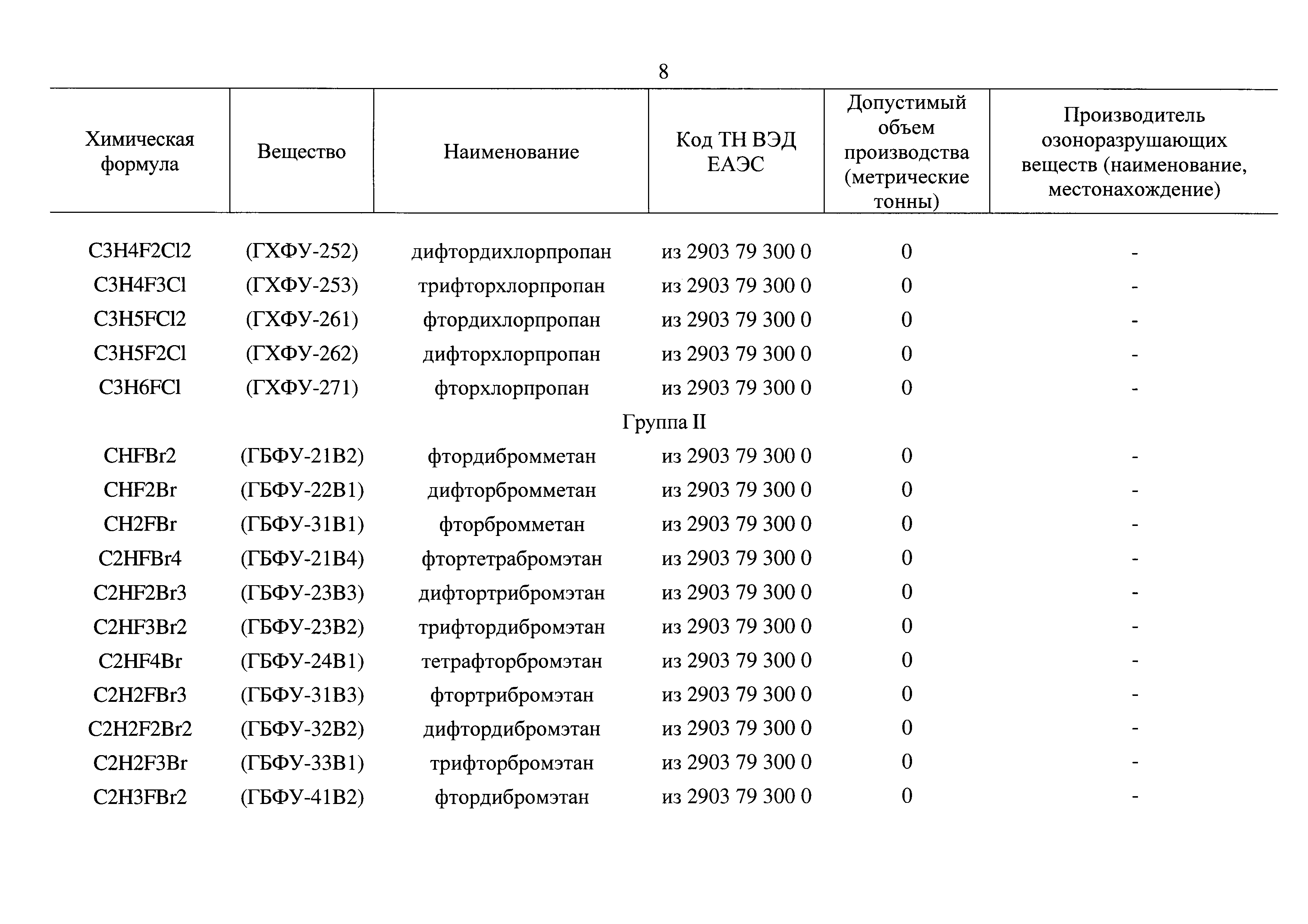 Распоряжение 2371-р