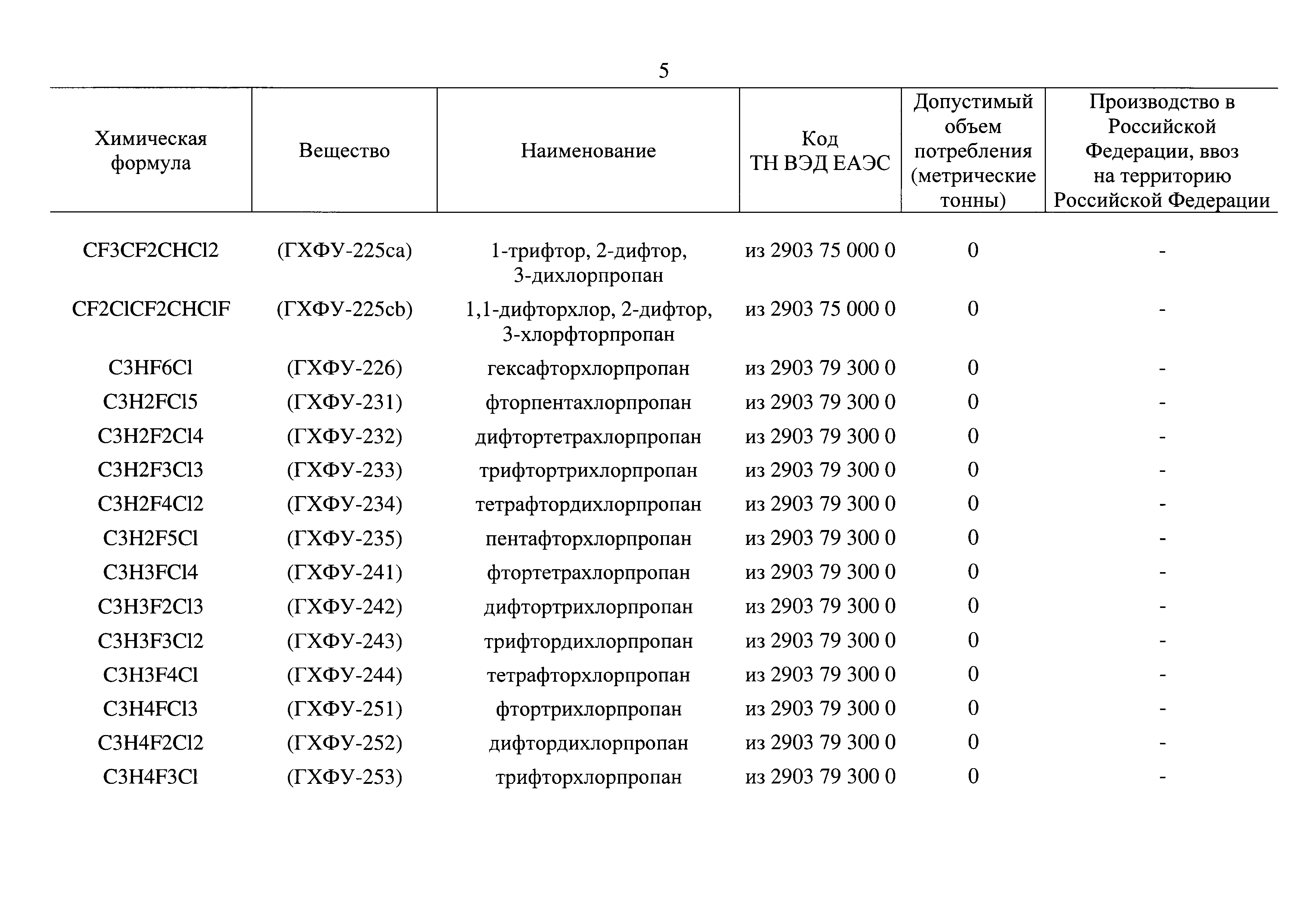 Распоряжение 2371-р