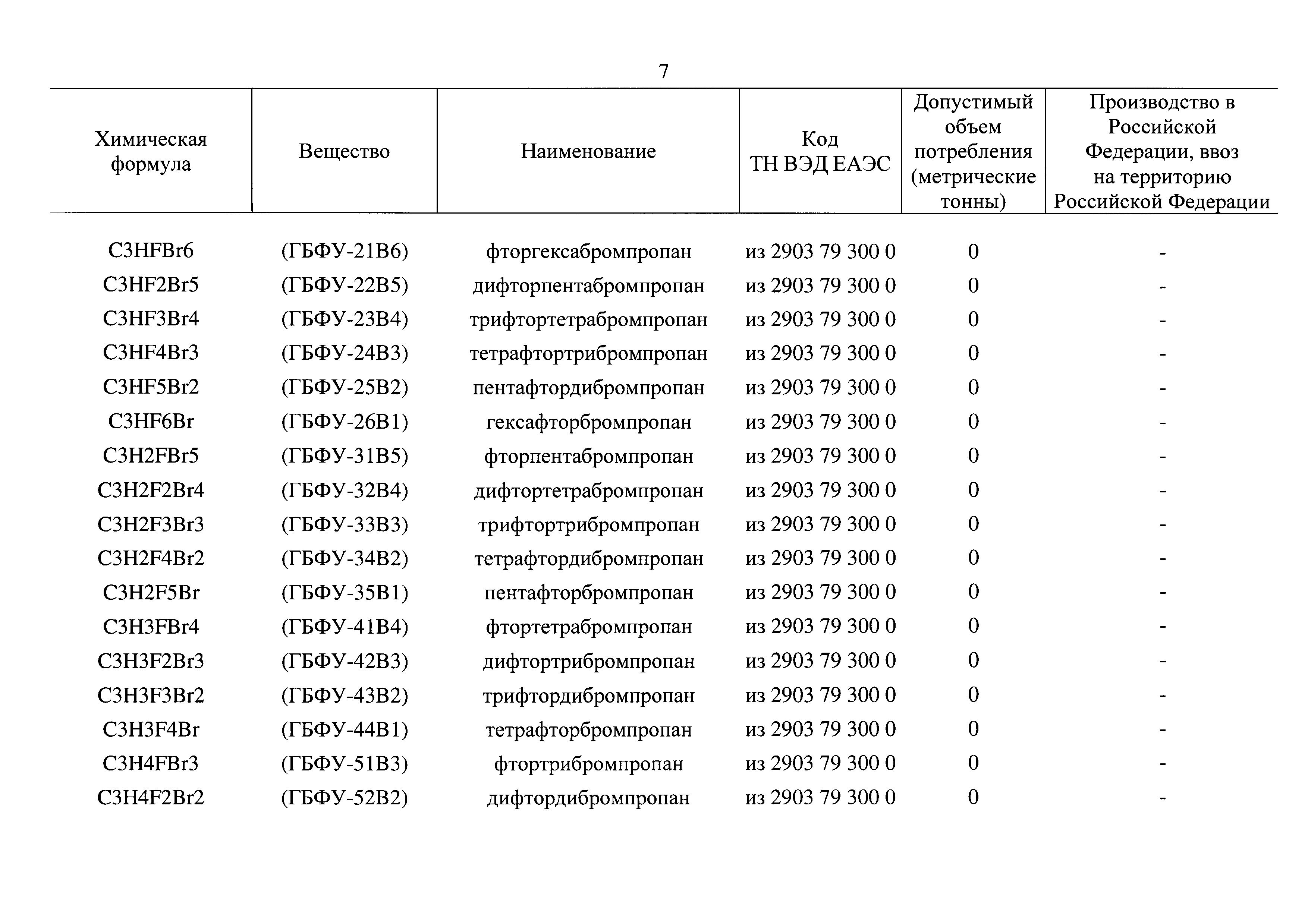 Распоряжение 2371-р