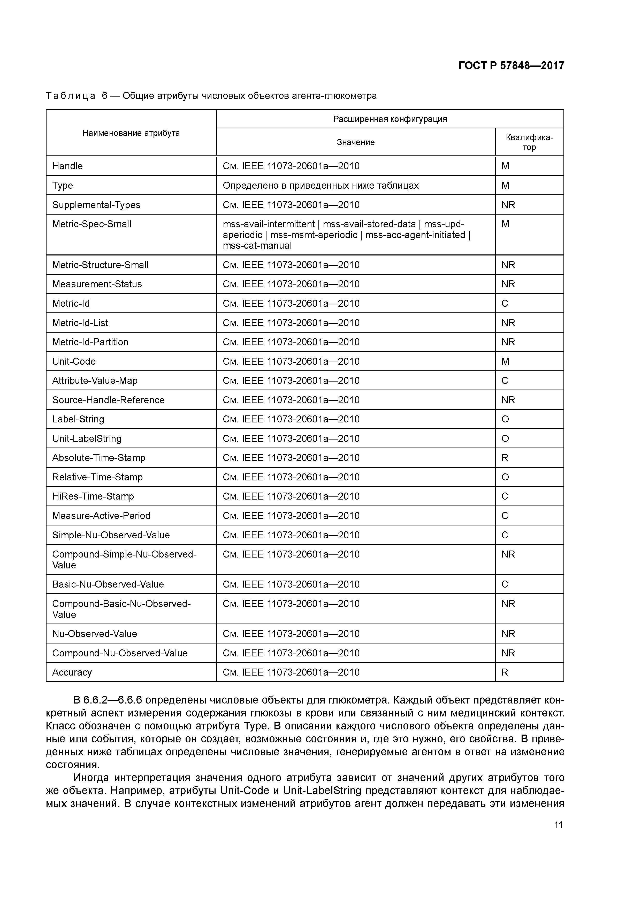 ГОСТ Р 57848-2017