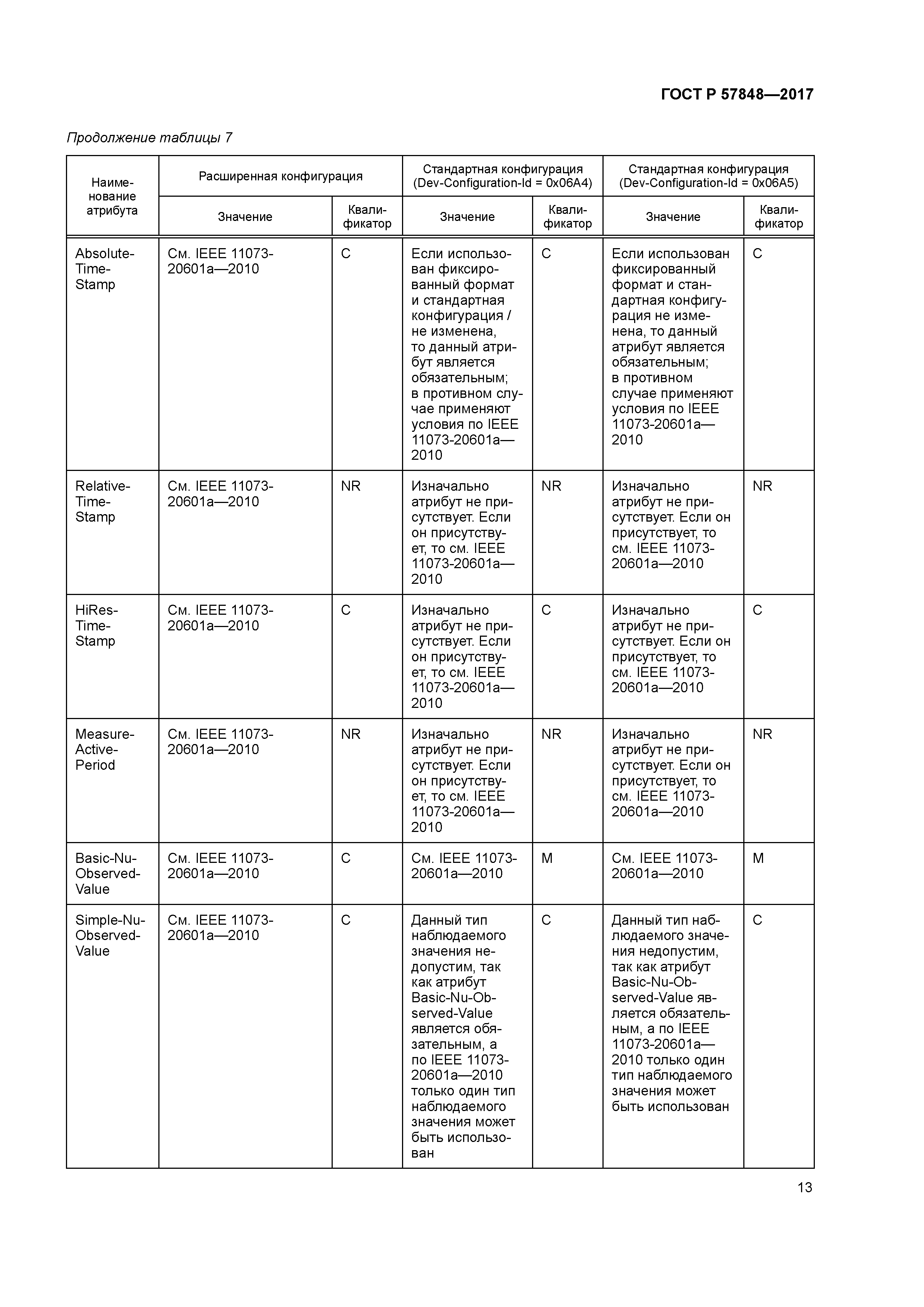 ГОСТ Р 57848-2017