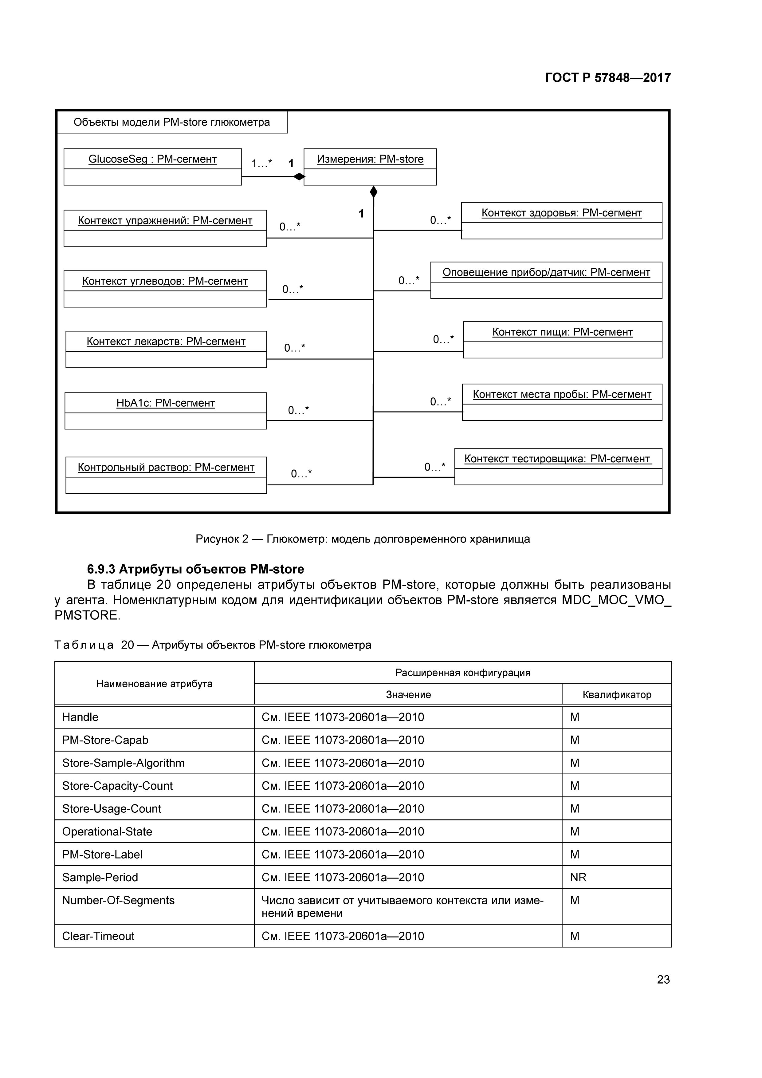 ГОСТ Р 57848-2017