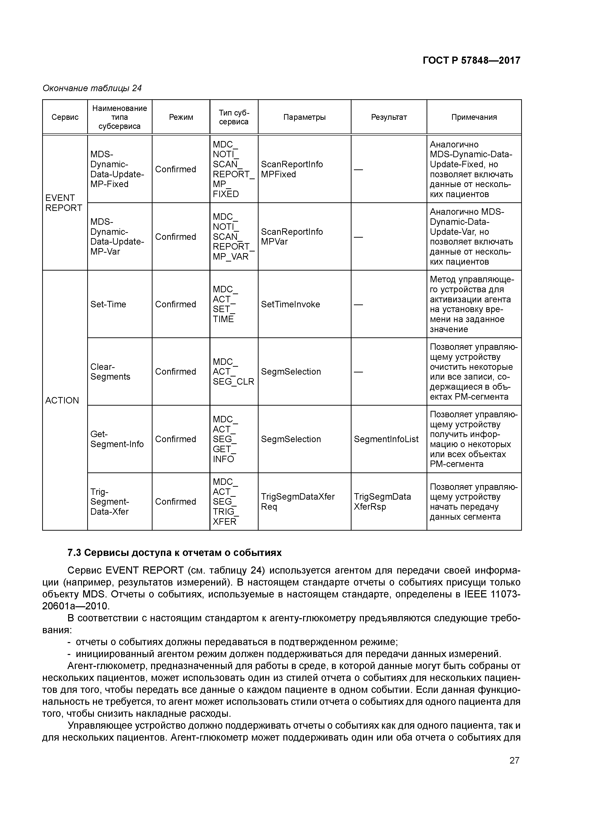 ГОСТ Р 57848-2017