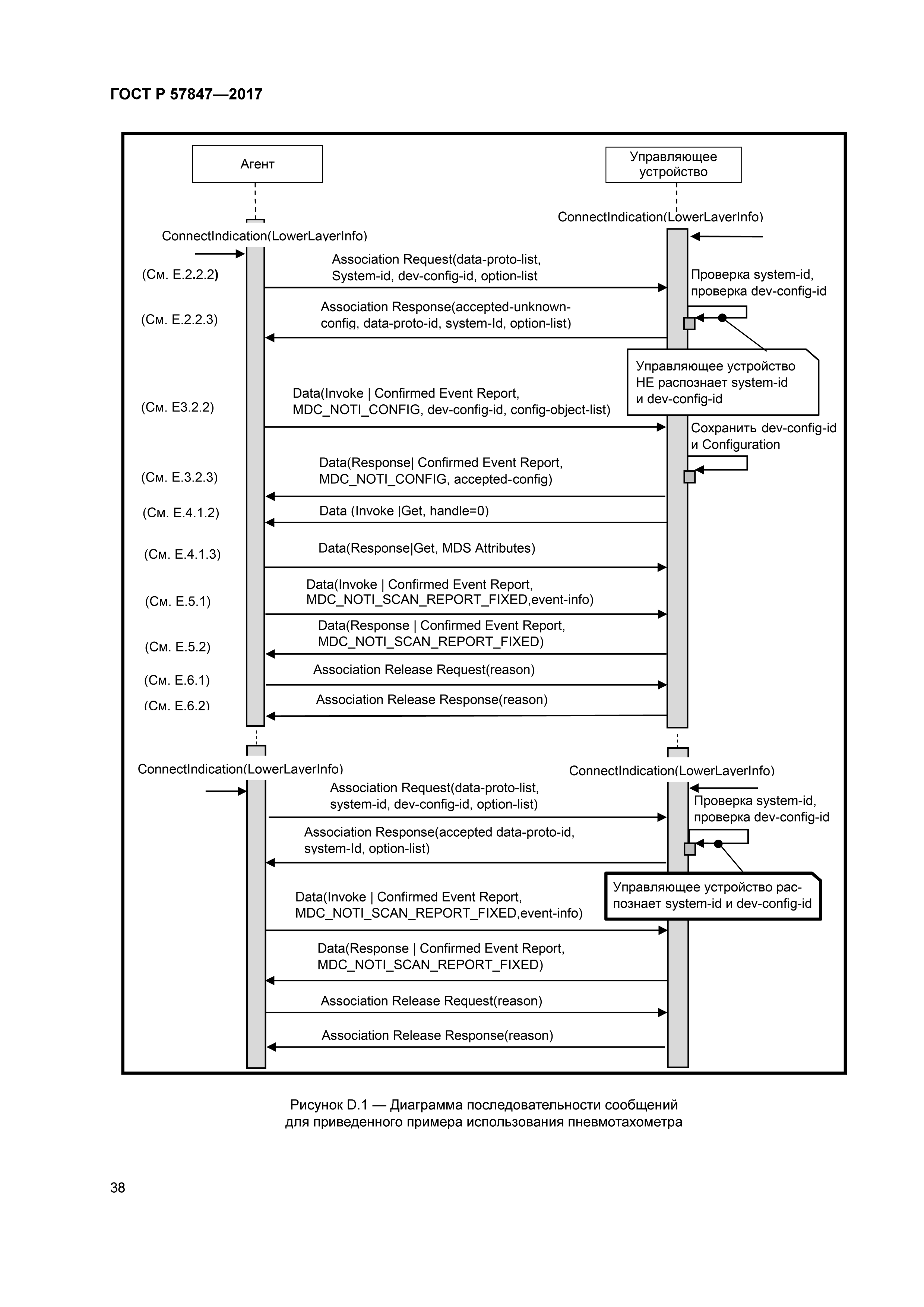 ГОСТ Р 57847-2017