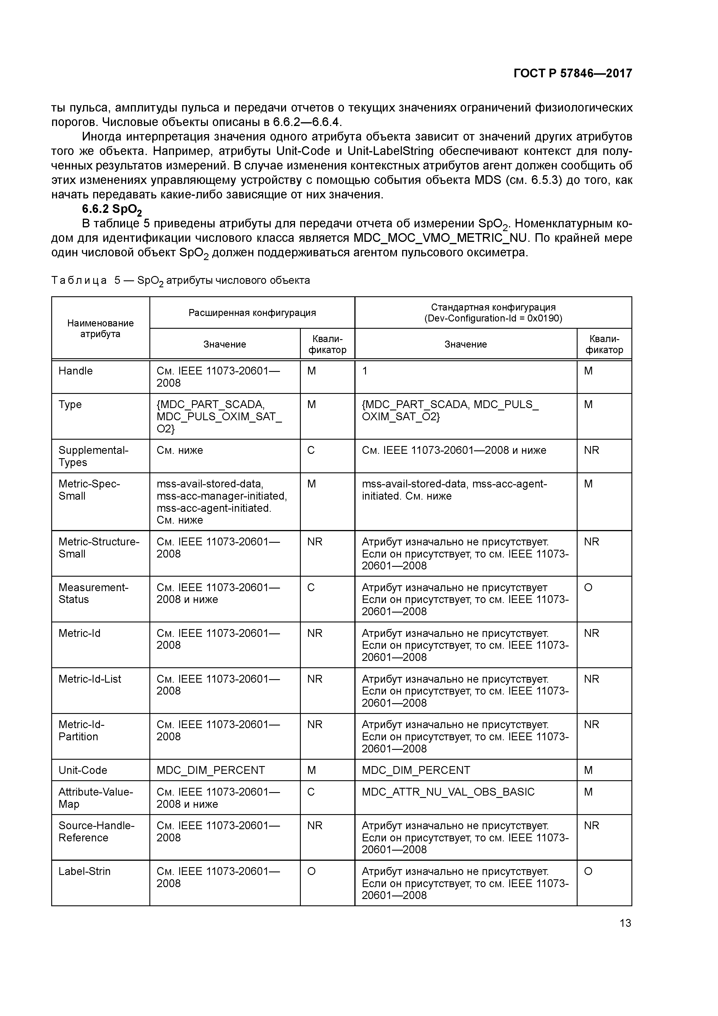 ГОСТ Р 57846-2017