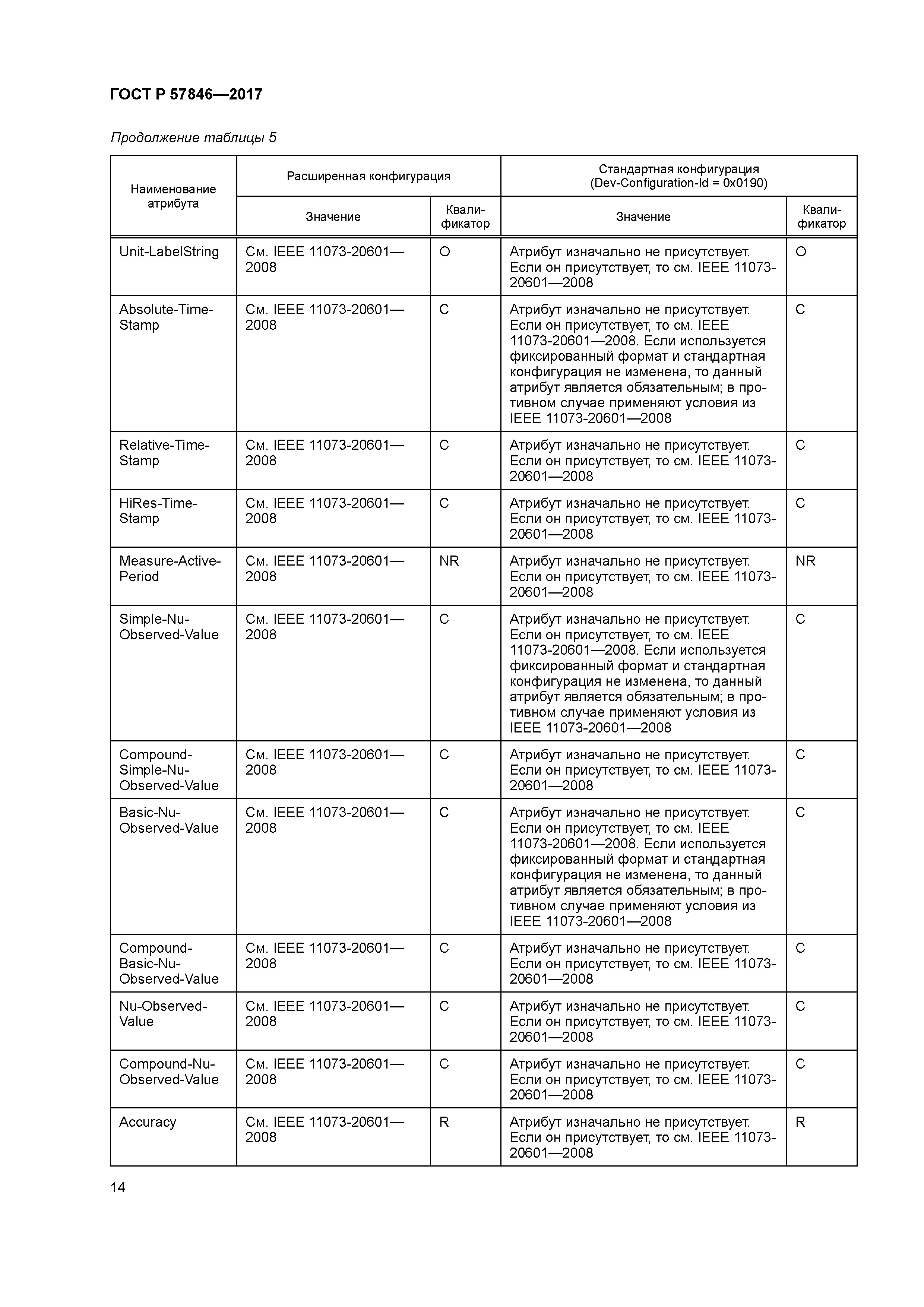 ГОСТ Р 57846-2017