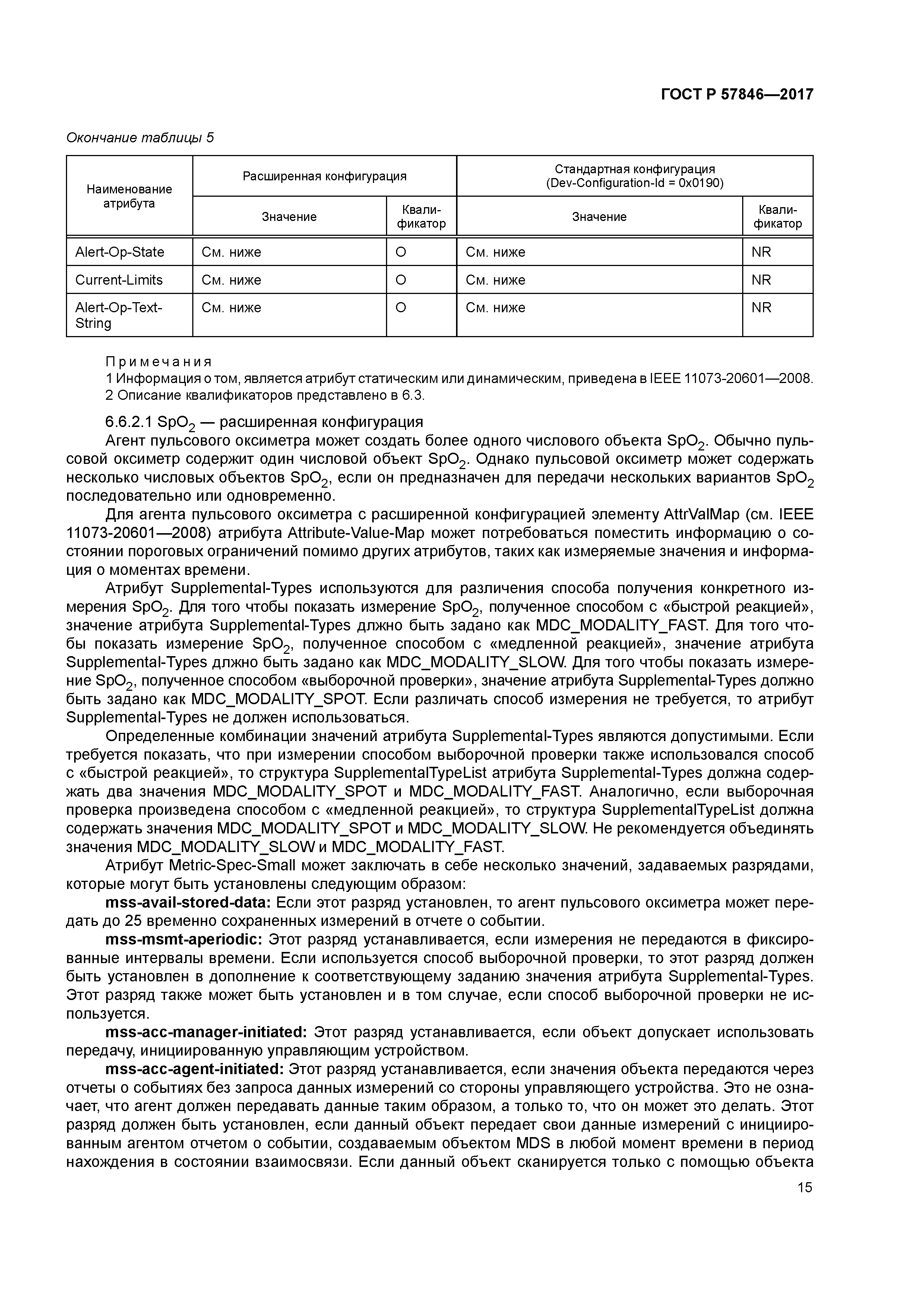 ГОСТ Р 57846-2017