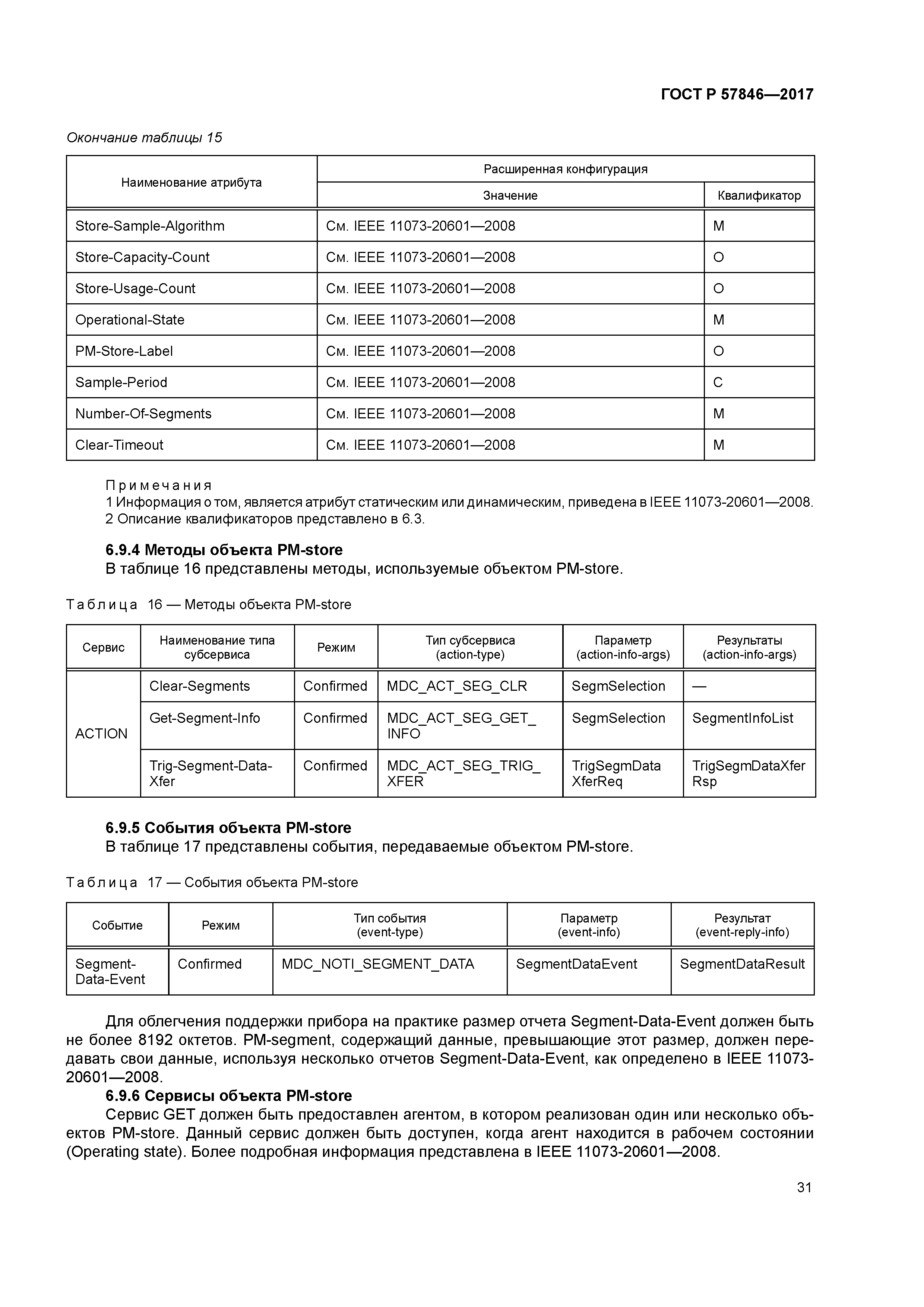 ГОСТ Р 57846-2017
