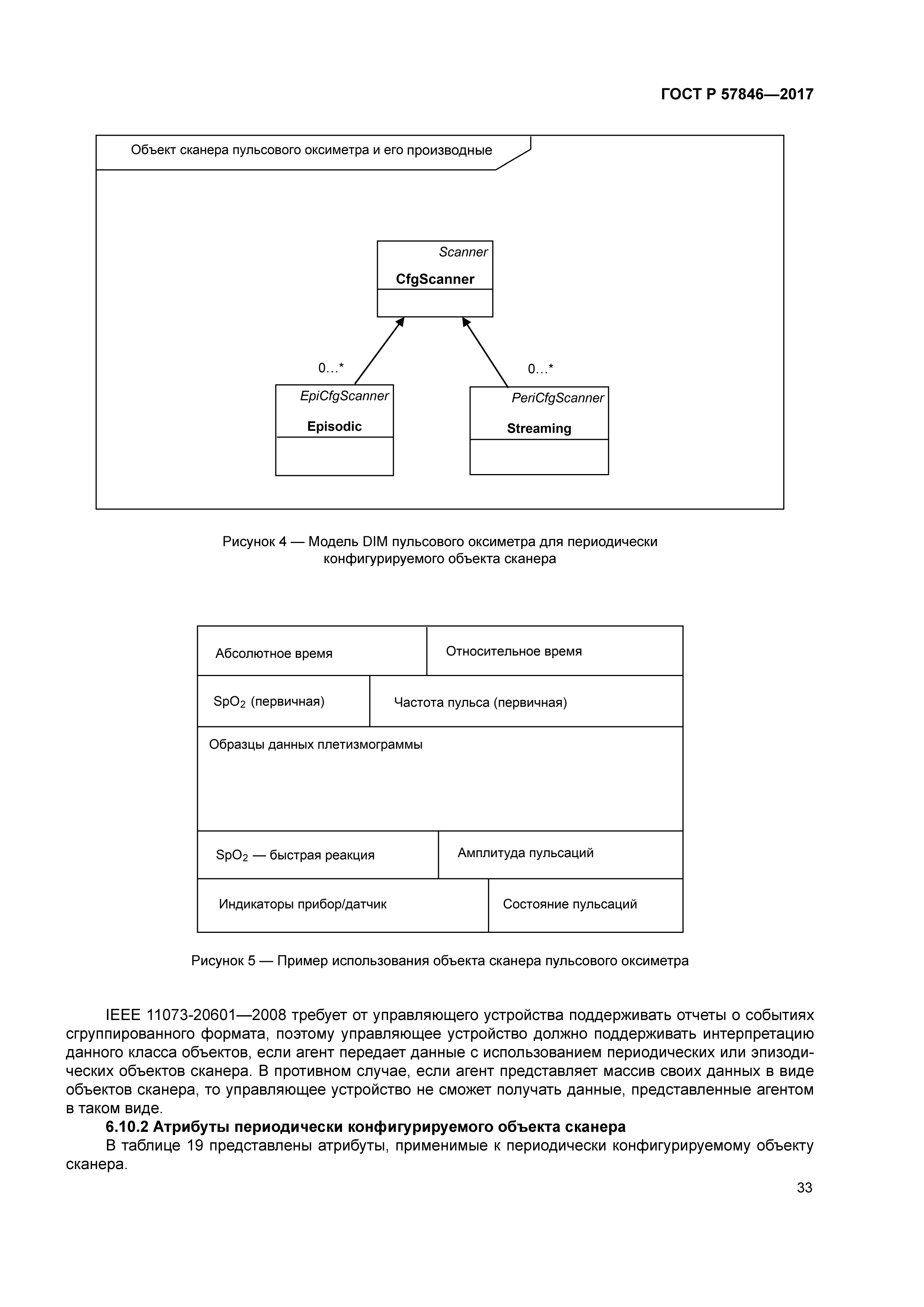 ГОСТ Р 57846-2017