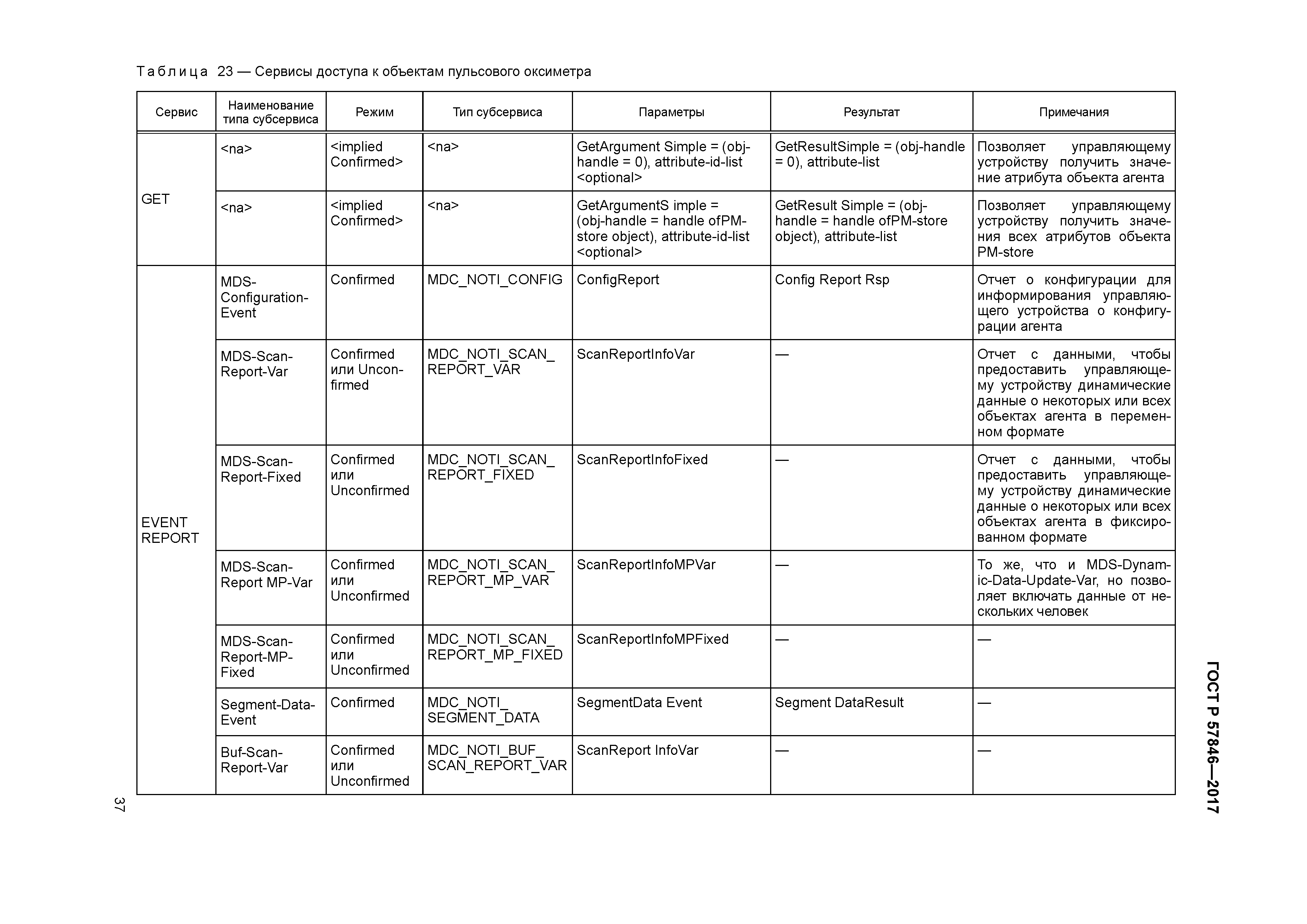 ГОСТ Р 57846-2017