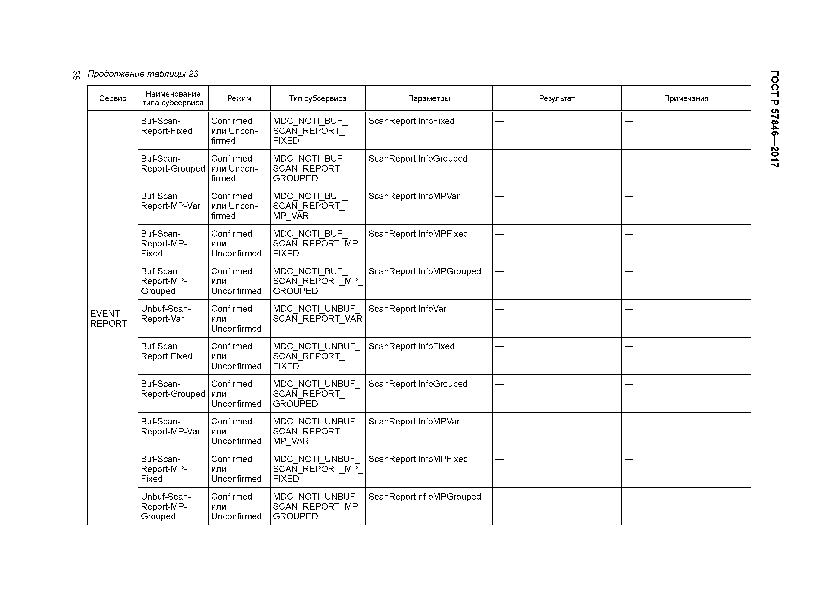 ГОСТ Р 57846-2017