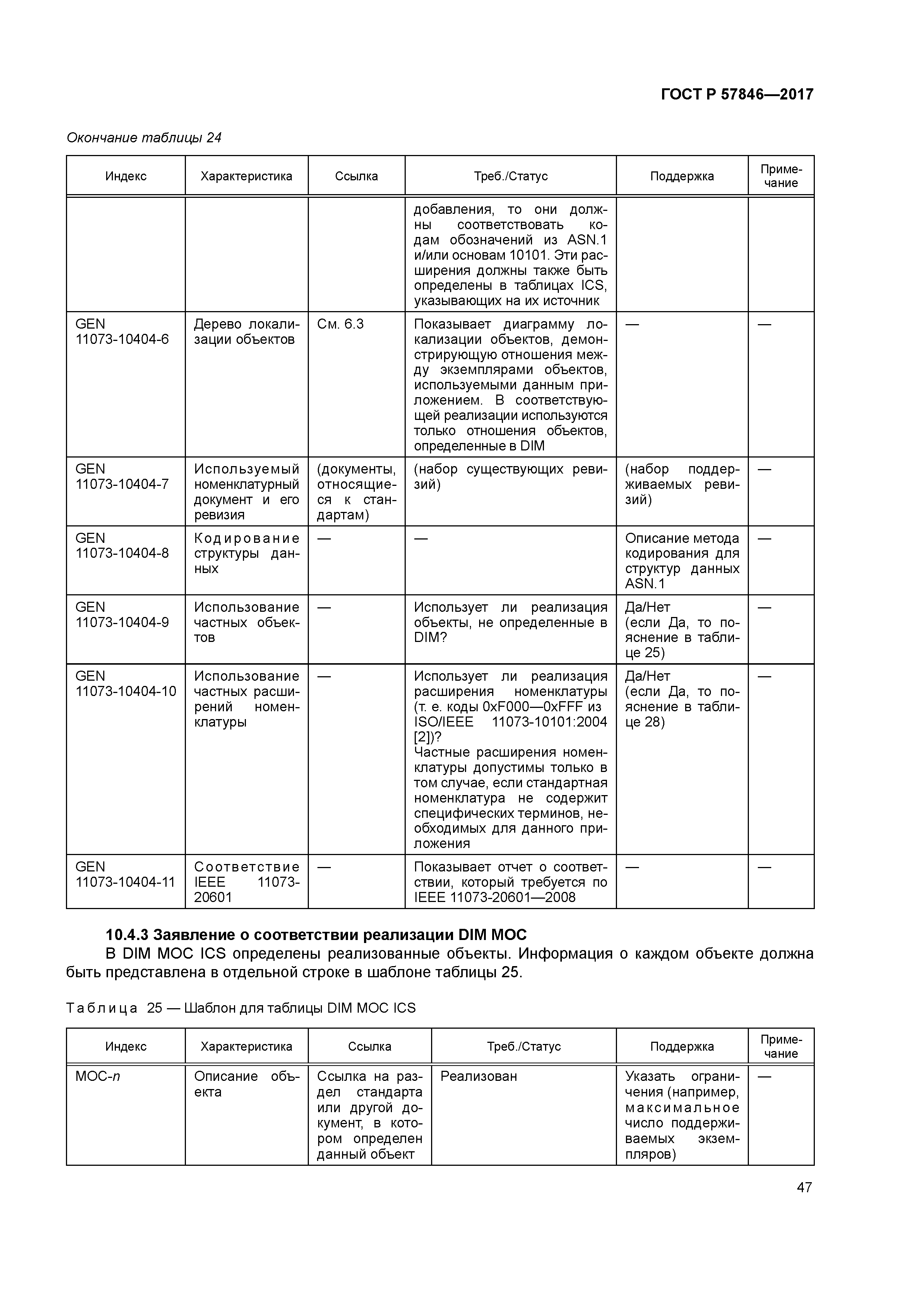 ГОСТ Р 57846-2017