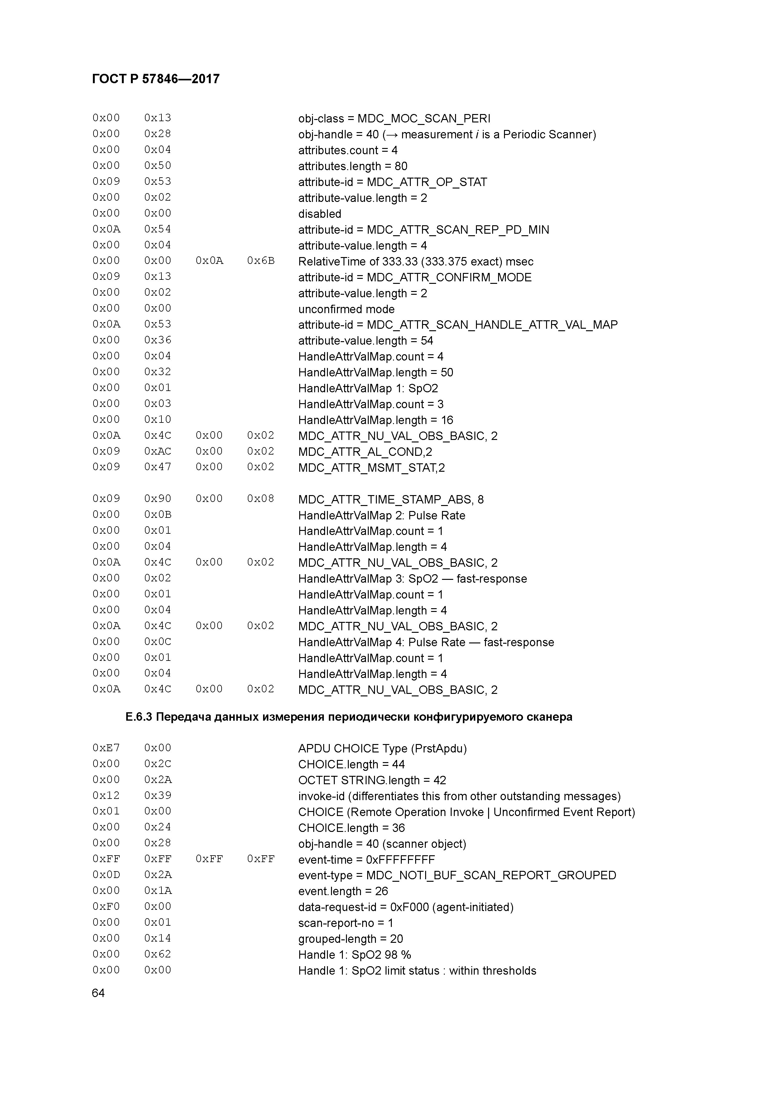 ГОСТ Р 57846-2017