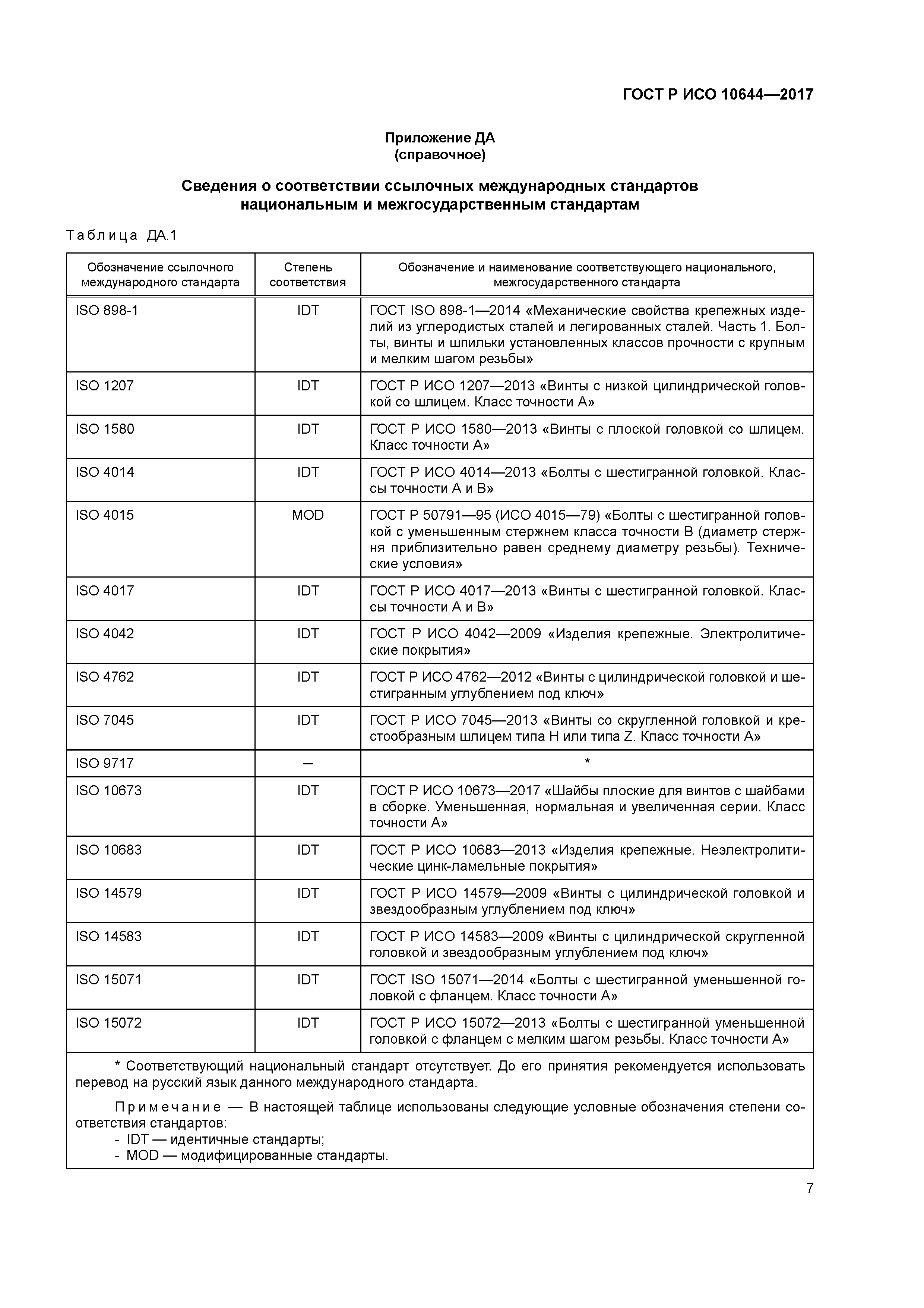 ГОСТ Р ИСО 10644-2017