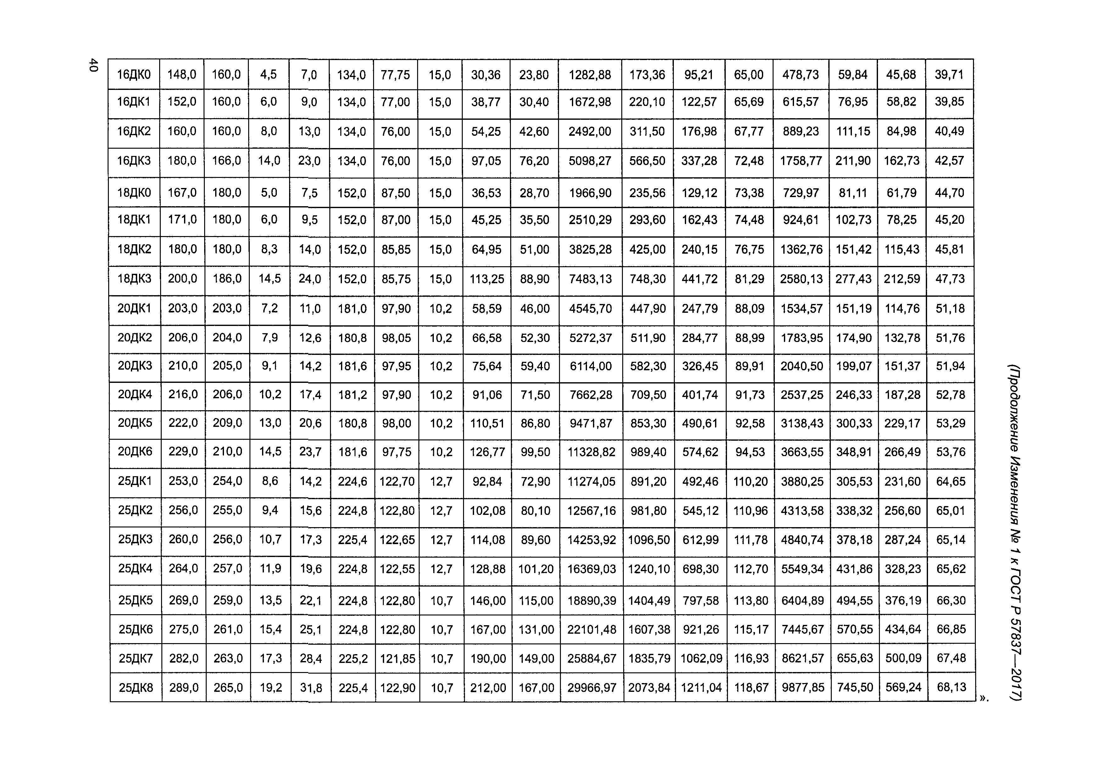 ГОСТ Р 57837-2017