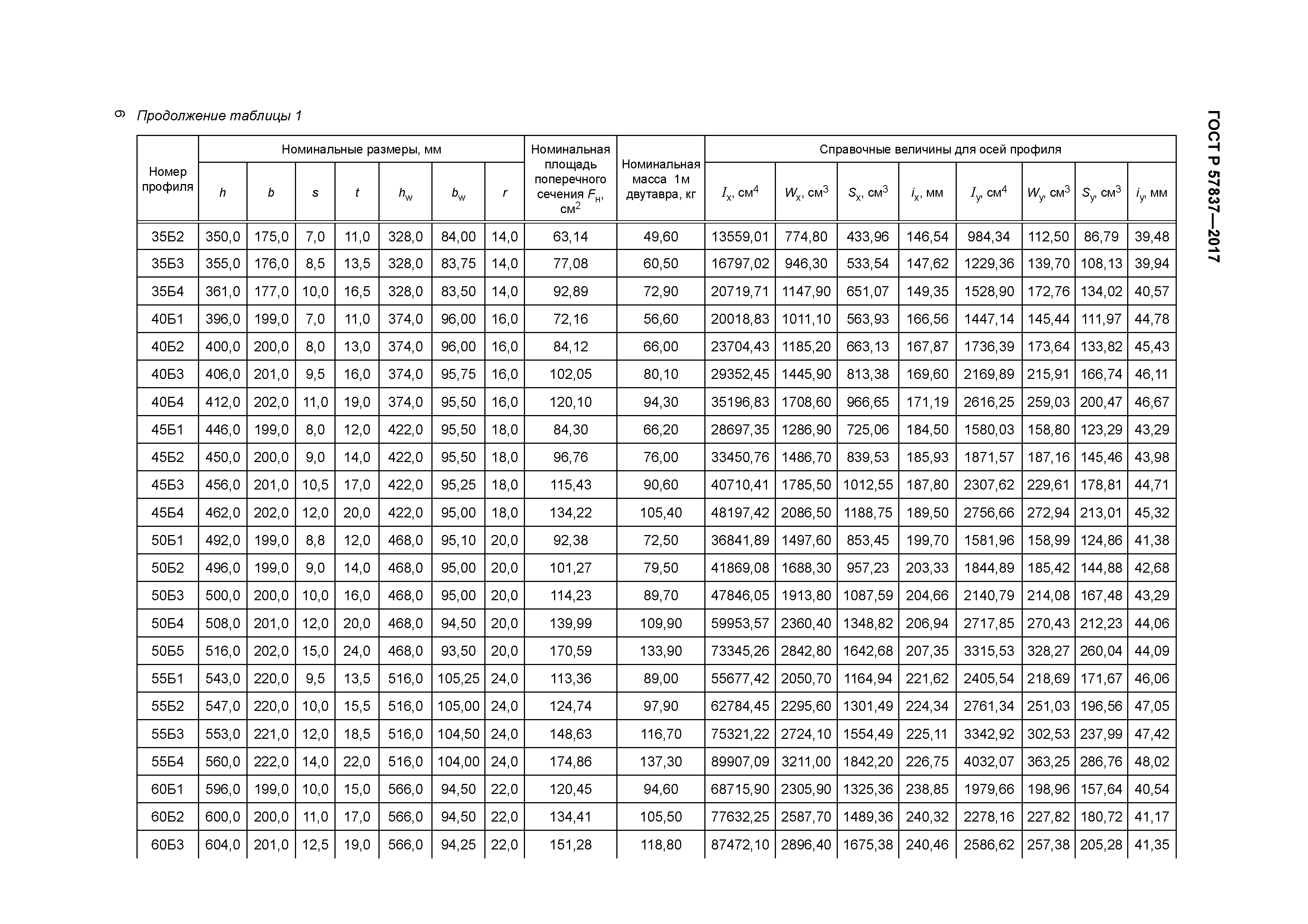 ГОСТ Р 57837-2017