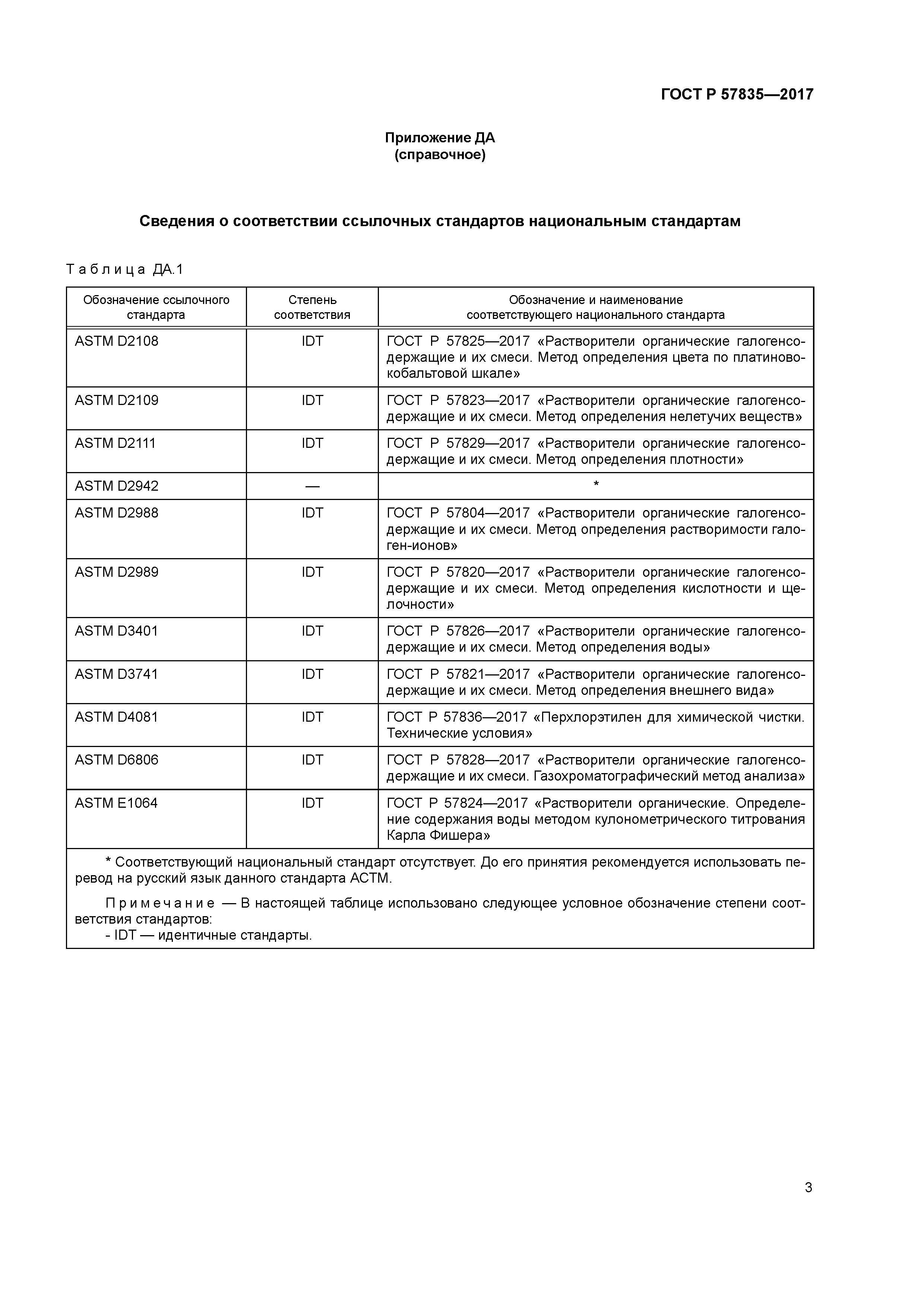 ГОСТ Р 57835-2017