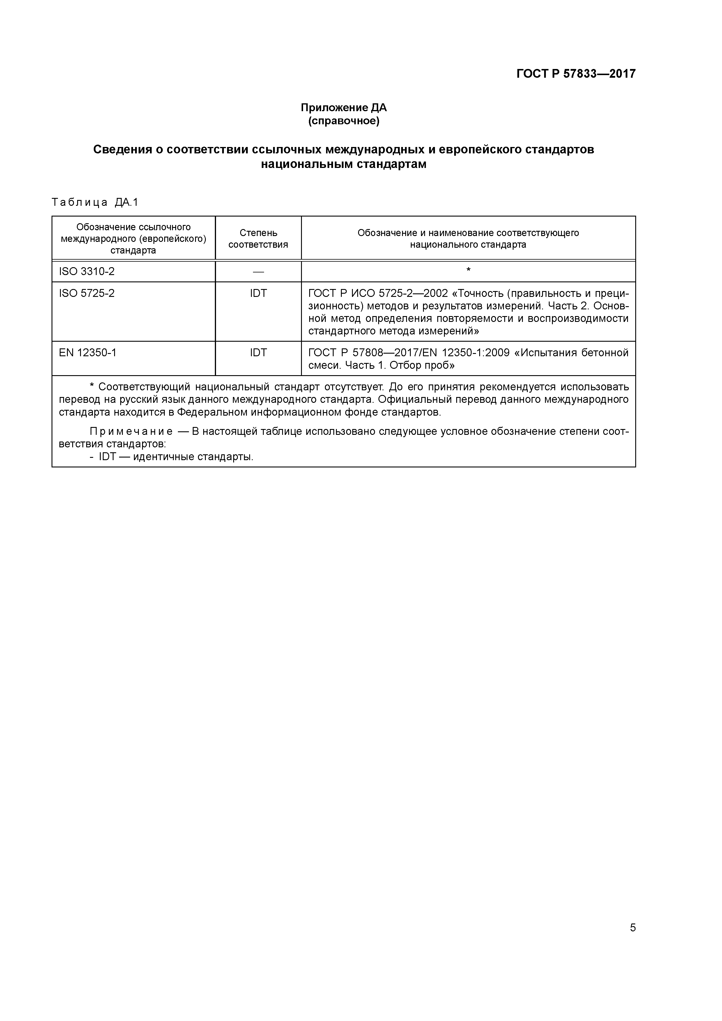 ГОСТ Р 57833-2017