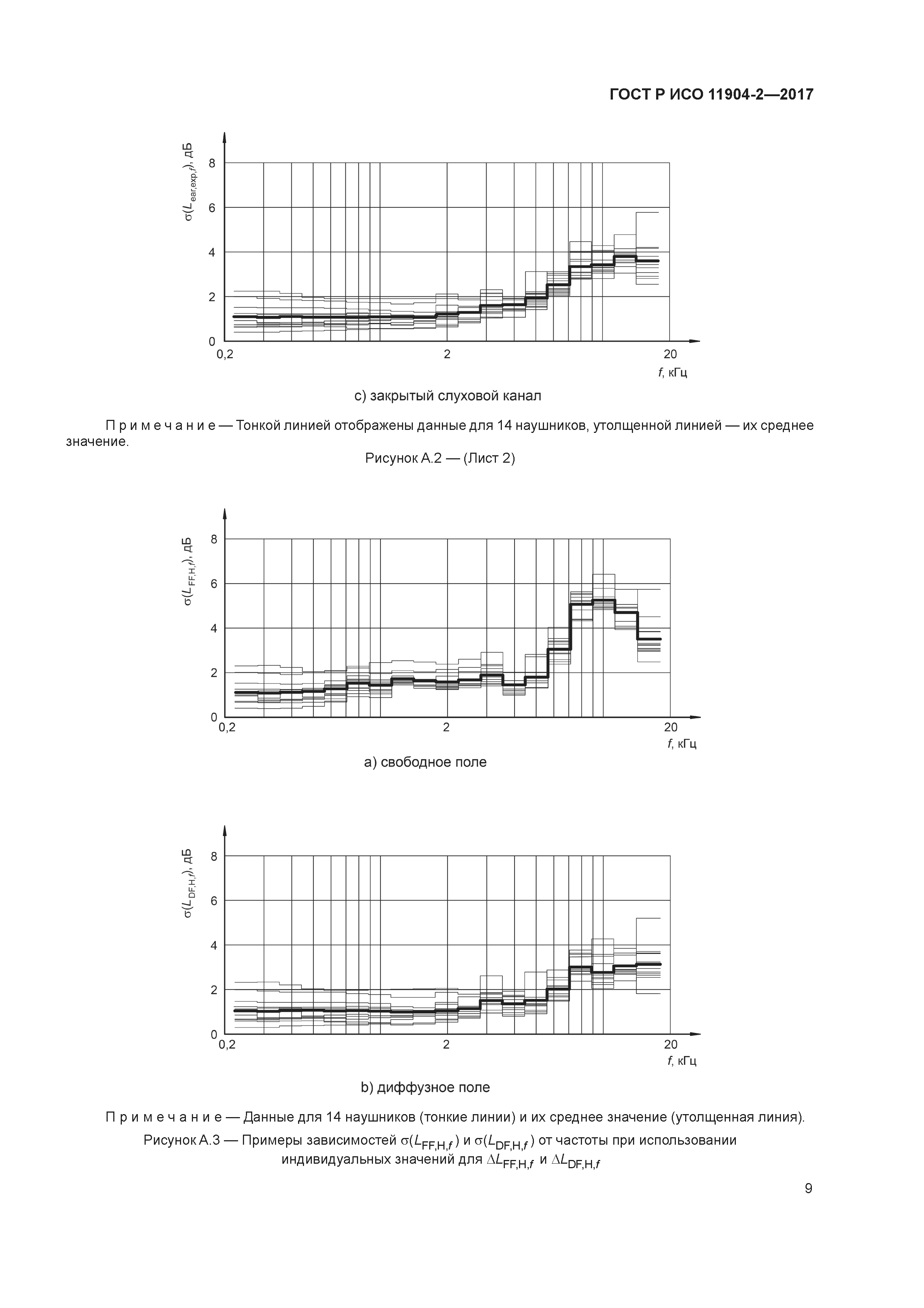 ГОСТ Р ИСО 11904-2-2017