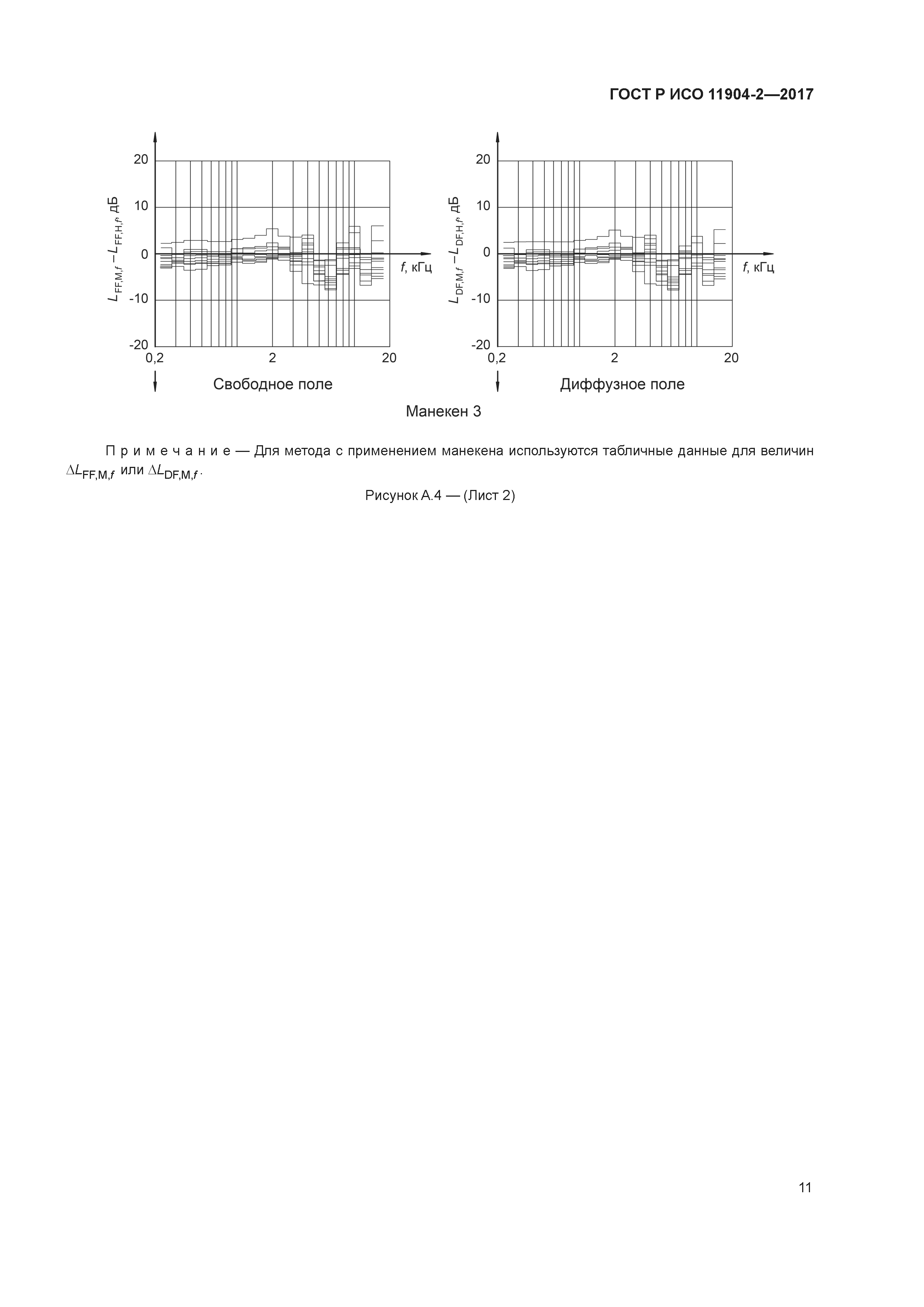 ГОСТ Р ИСО 11904-2-2017