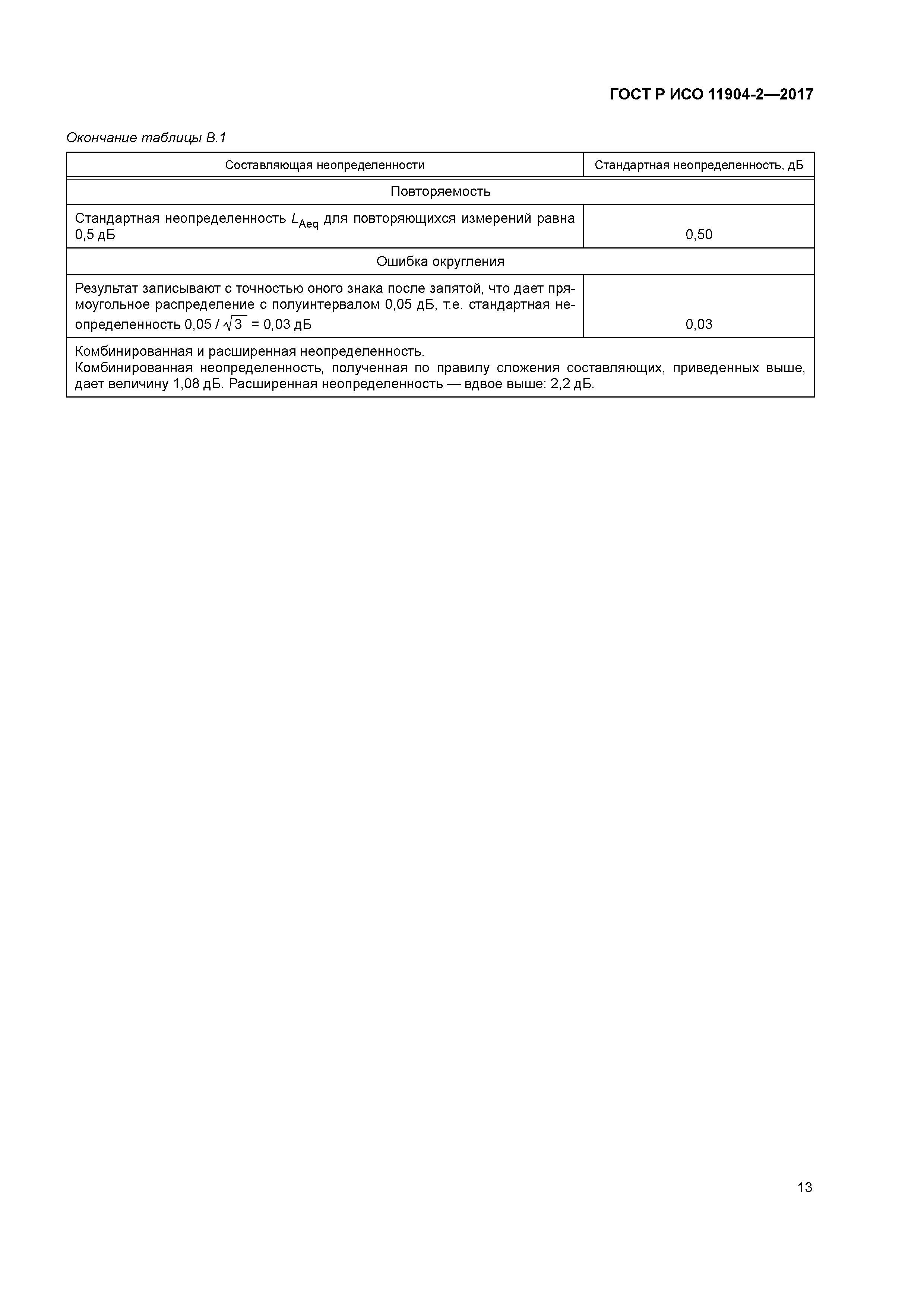 ГОСТ Р ИСО 11904-2-2017