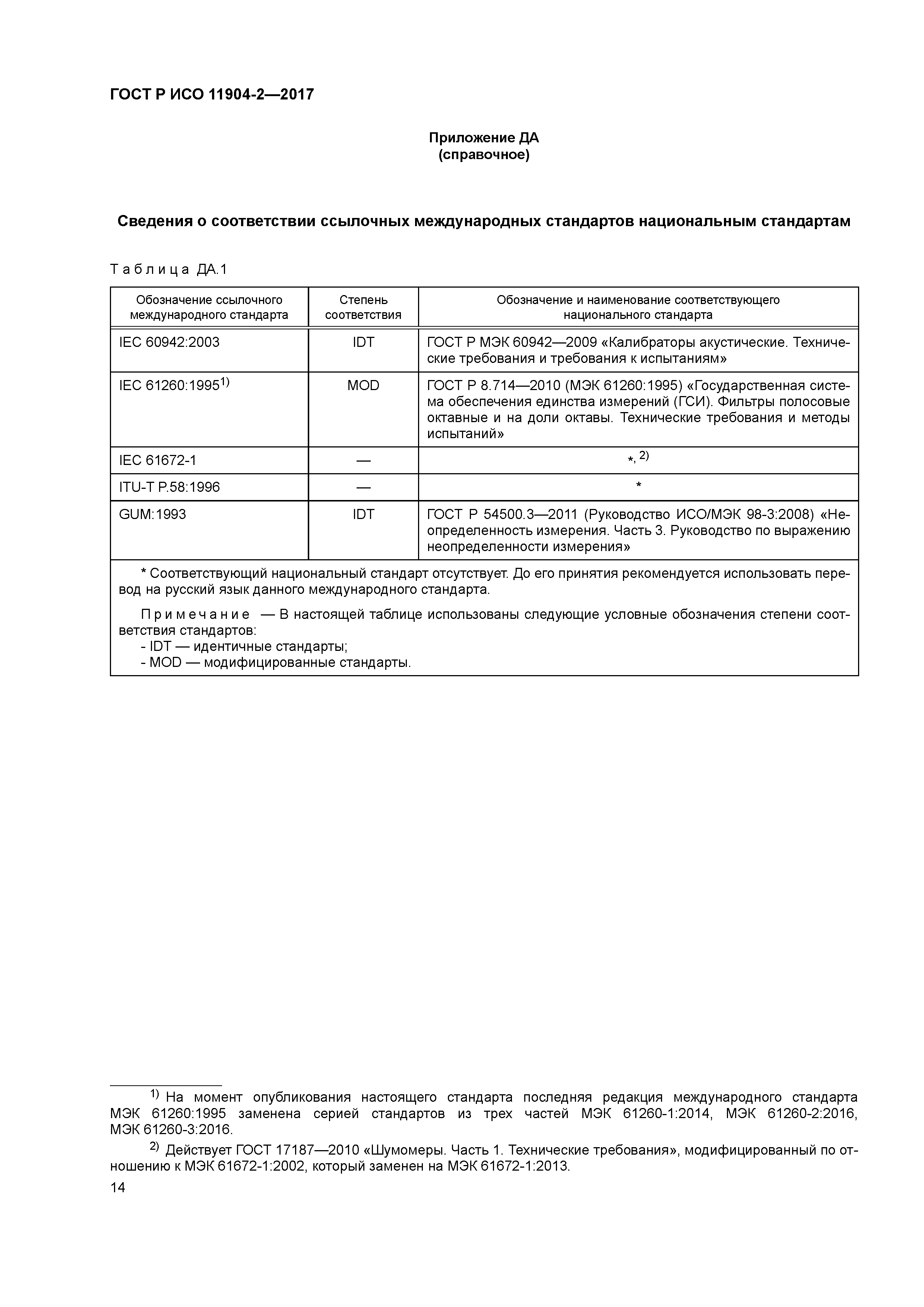 ГОСТ Р ИСО 11904-2-2017