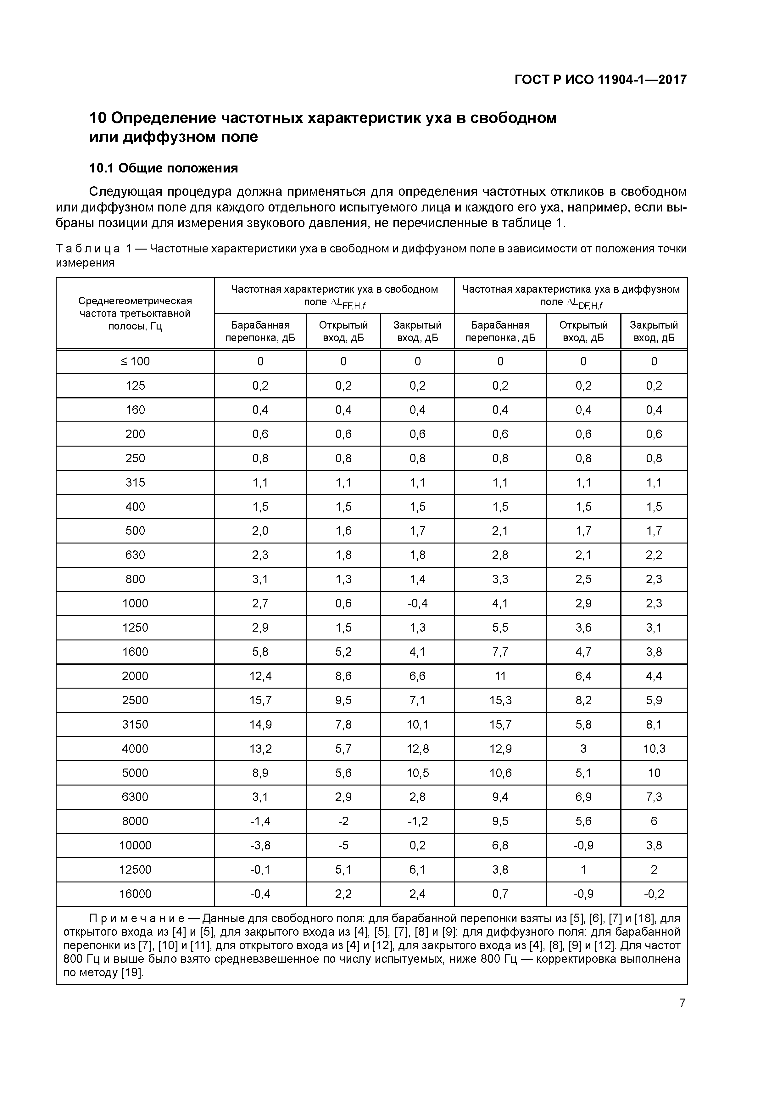 ГОСТ Р ИСО 11904-1-2017