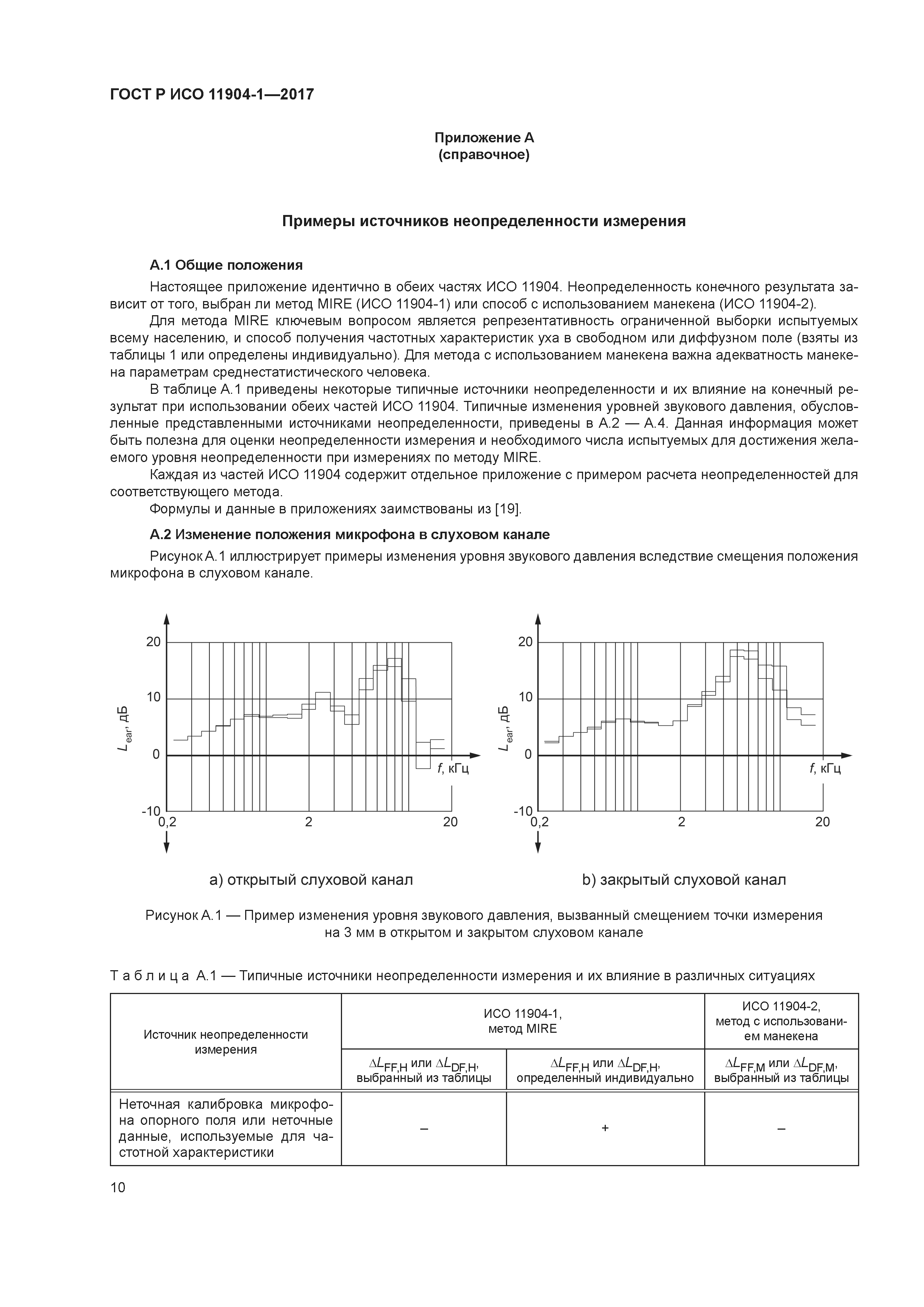 ГОСТ Р ИСО 11904-1-2017