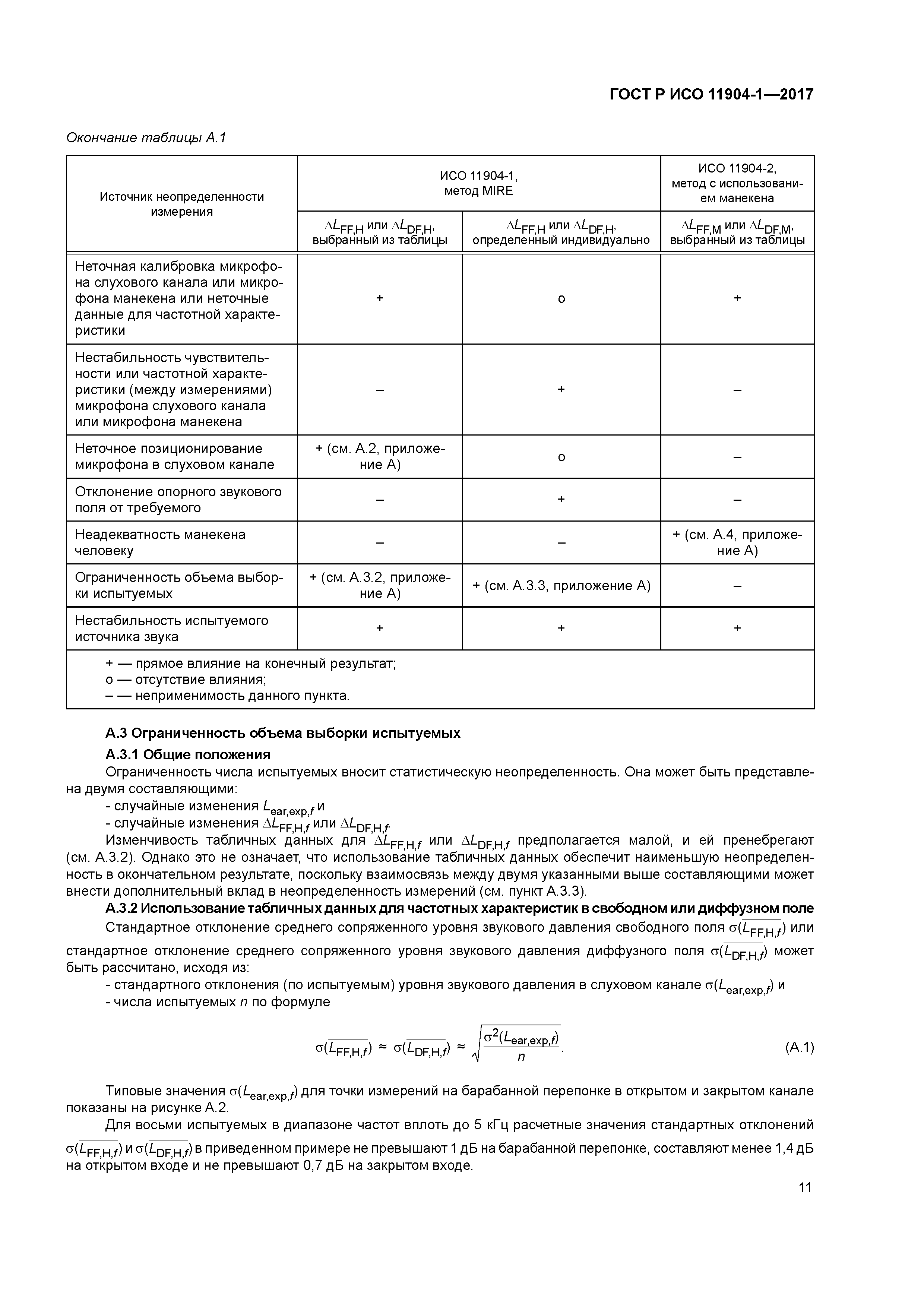 ГОСТ Р ИСО 11904-1-2017